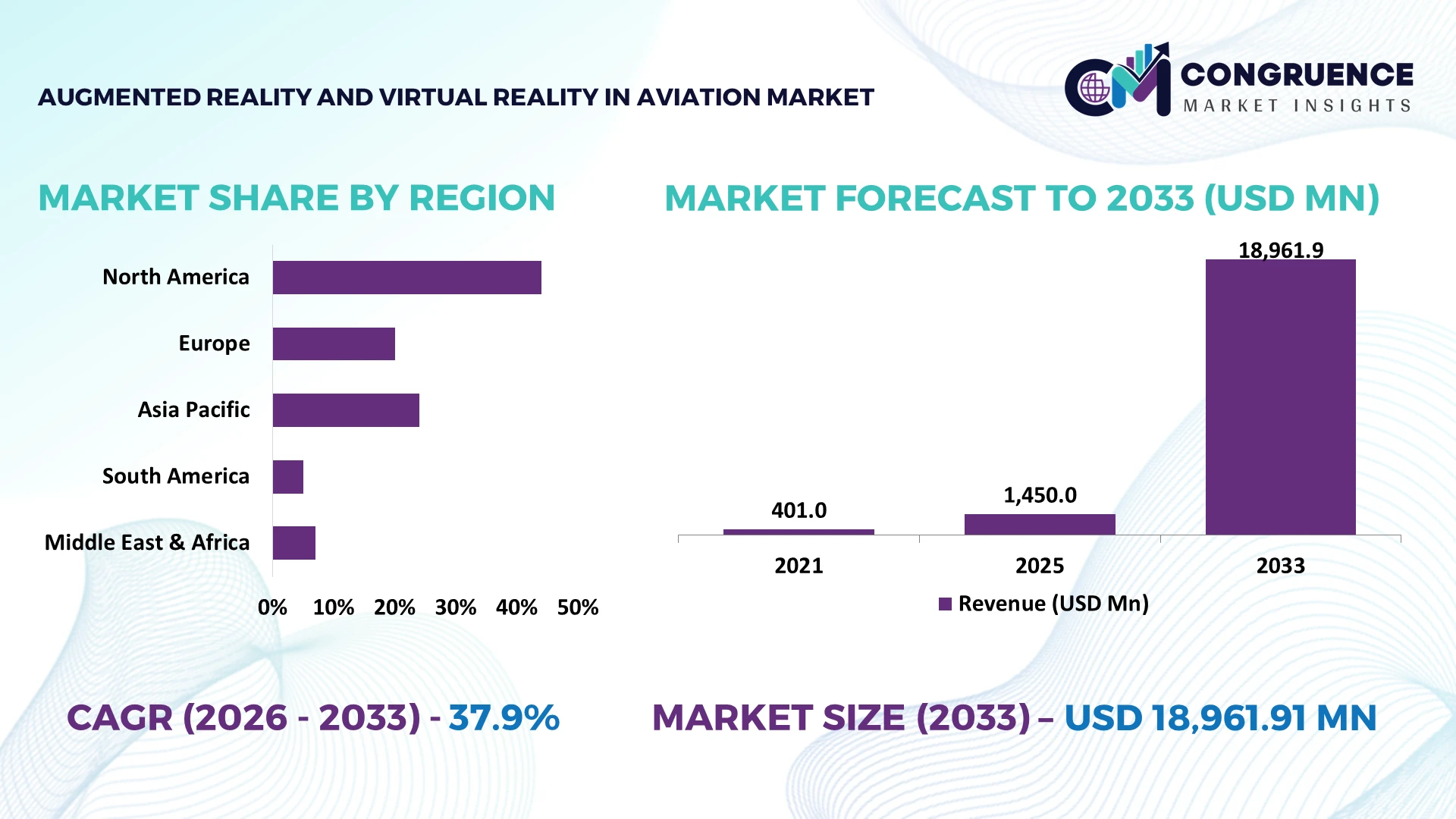Augmented Reality And Virtual Reality In Aviation Market