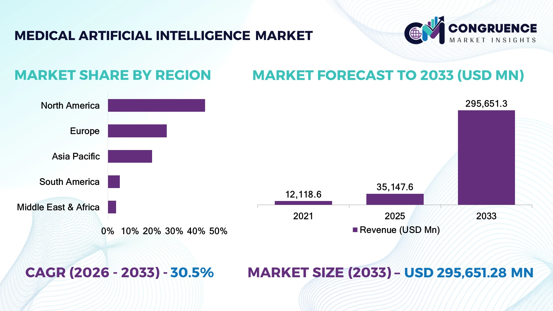 Medical Artificial Intelligence Market