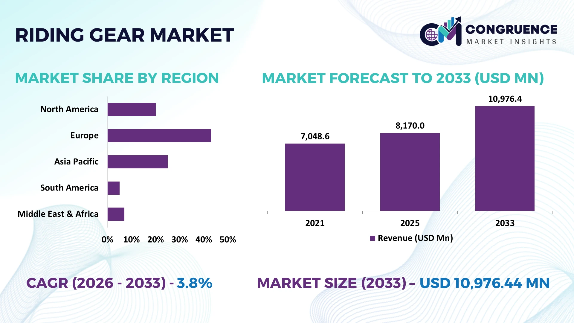 Riding Gear Market