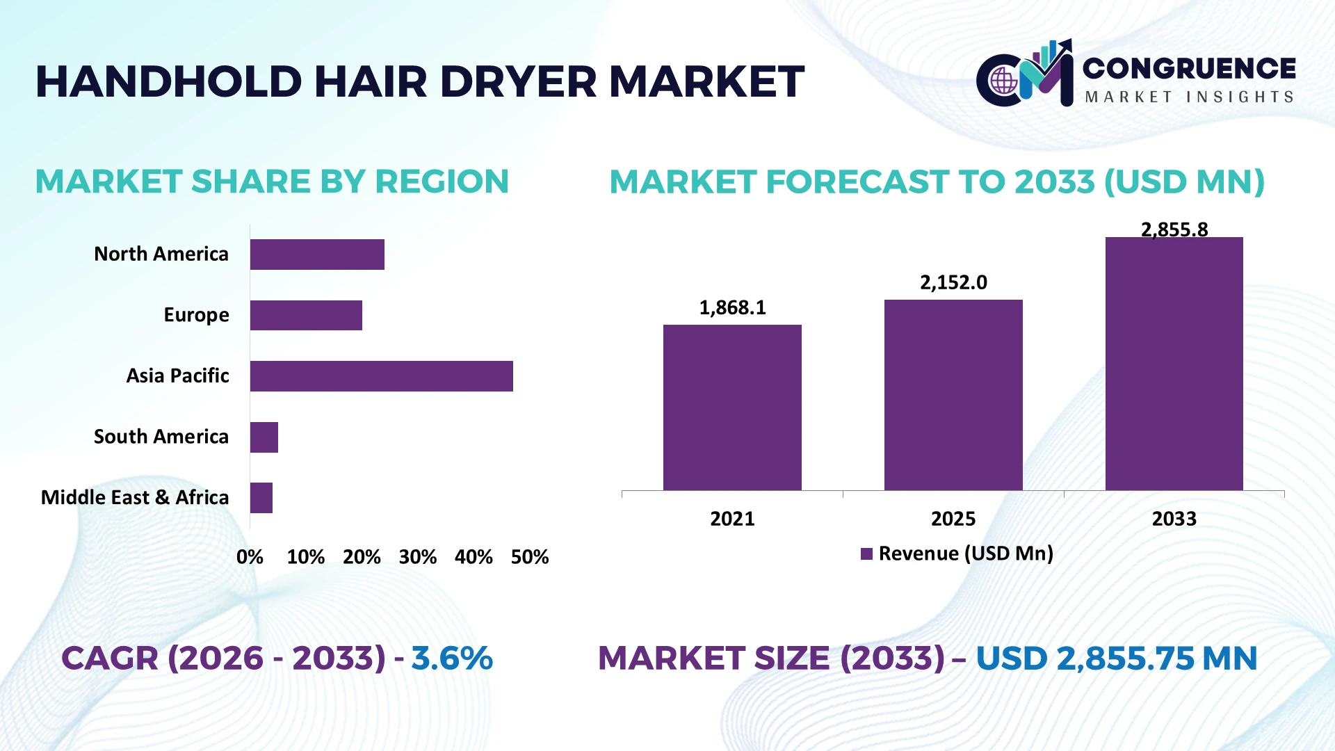 Handhold Hair Dryer Market