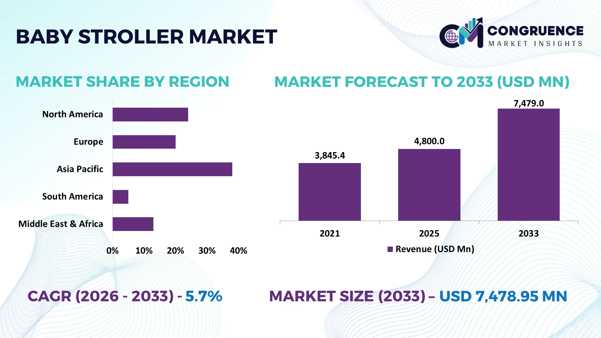Baby Stroller Market