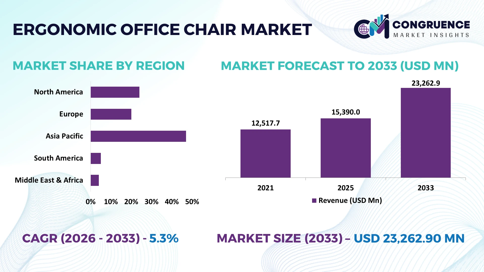 Ergonomic Office Chair Market