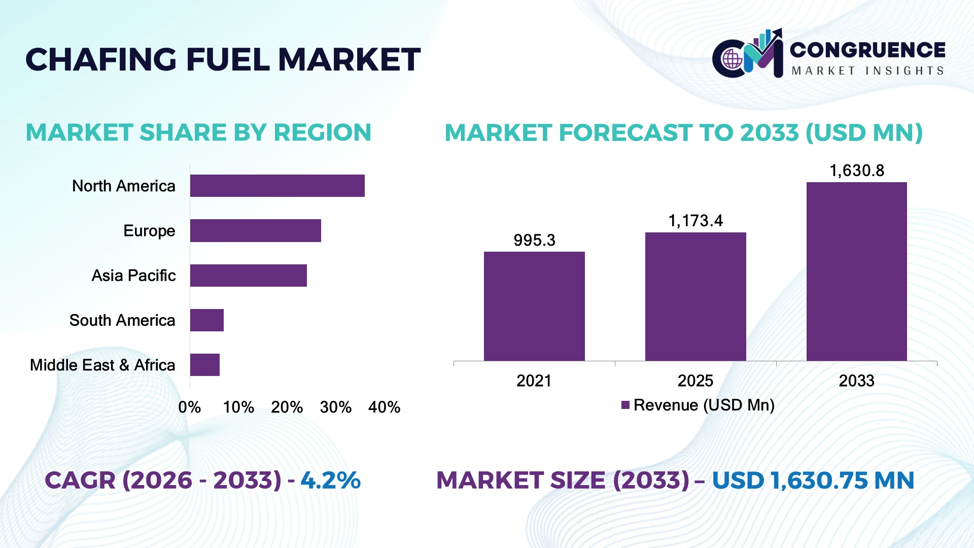 Chafing Fuel Market