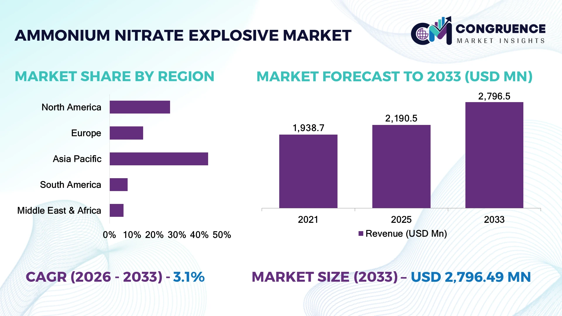 Ammonium Nitrate Explosive Market