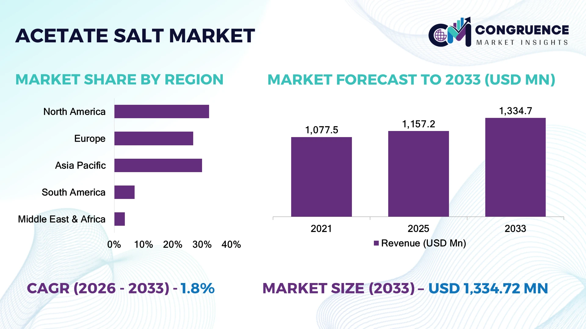 Acetate Salt Market