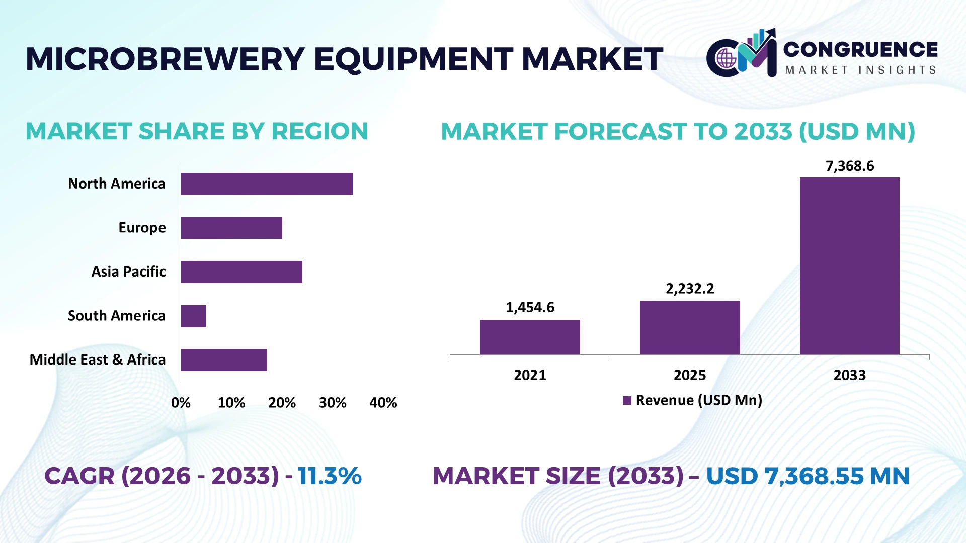 Microbrewery Equipment Market