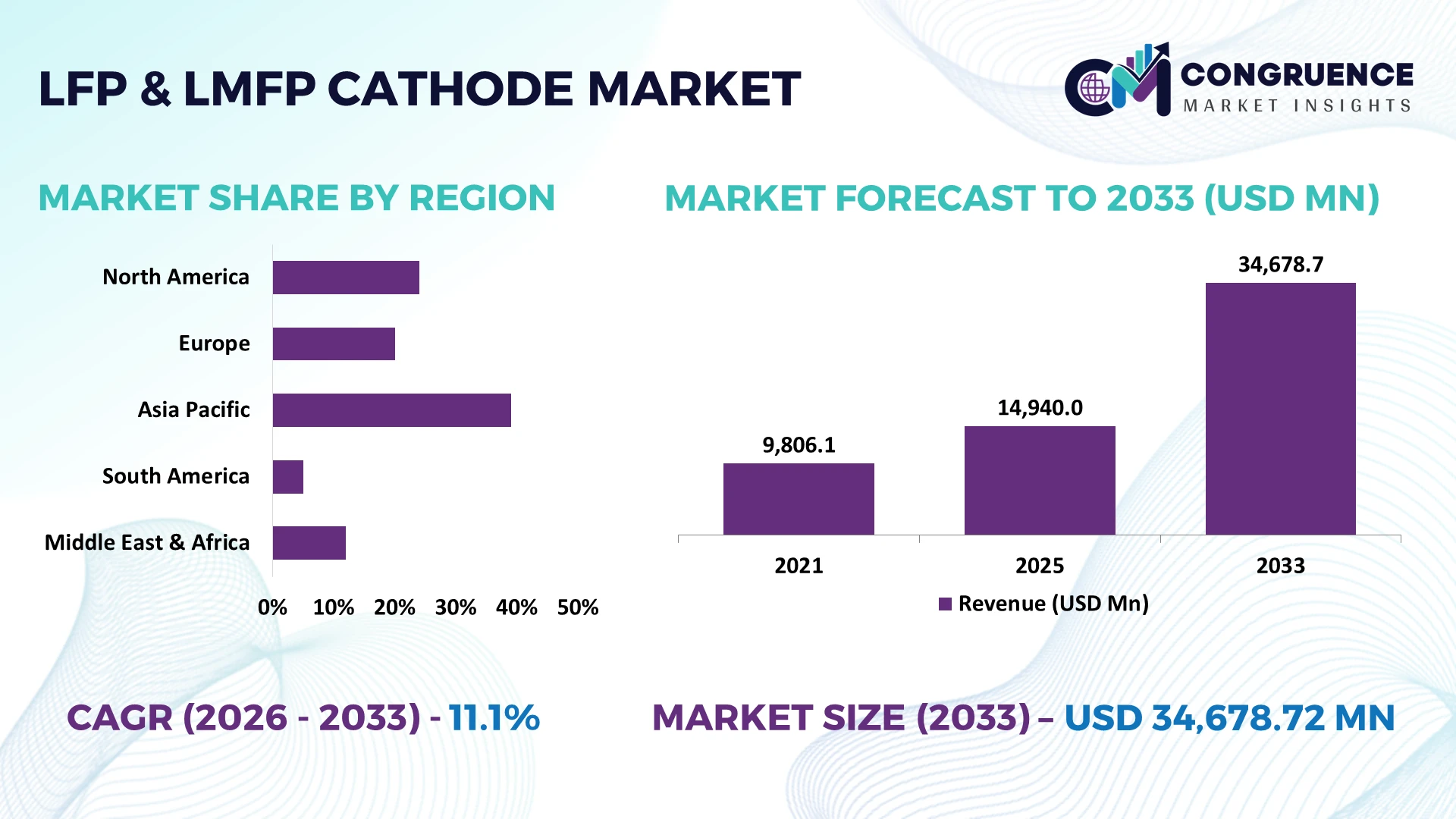 LFP & LMFP Cathode Market