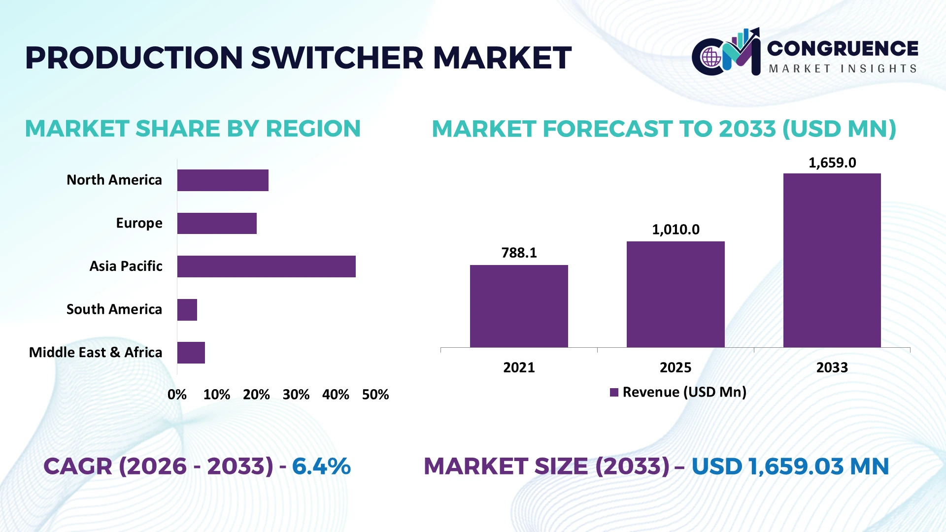 Production Switcher Market