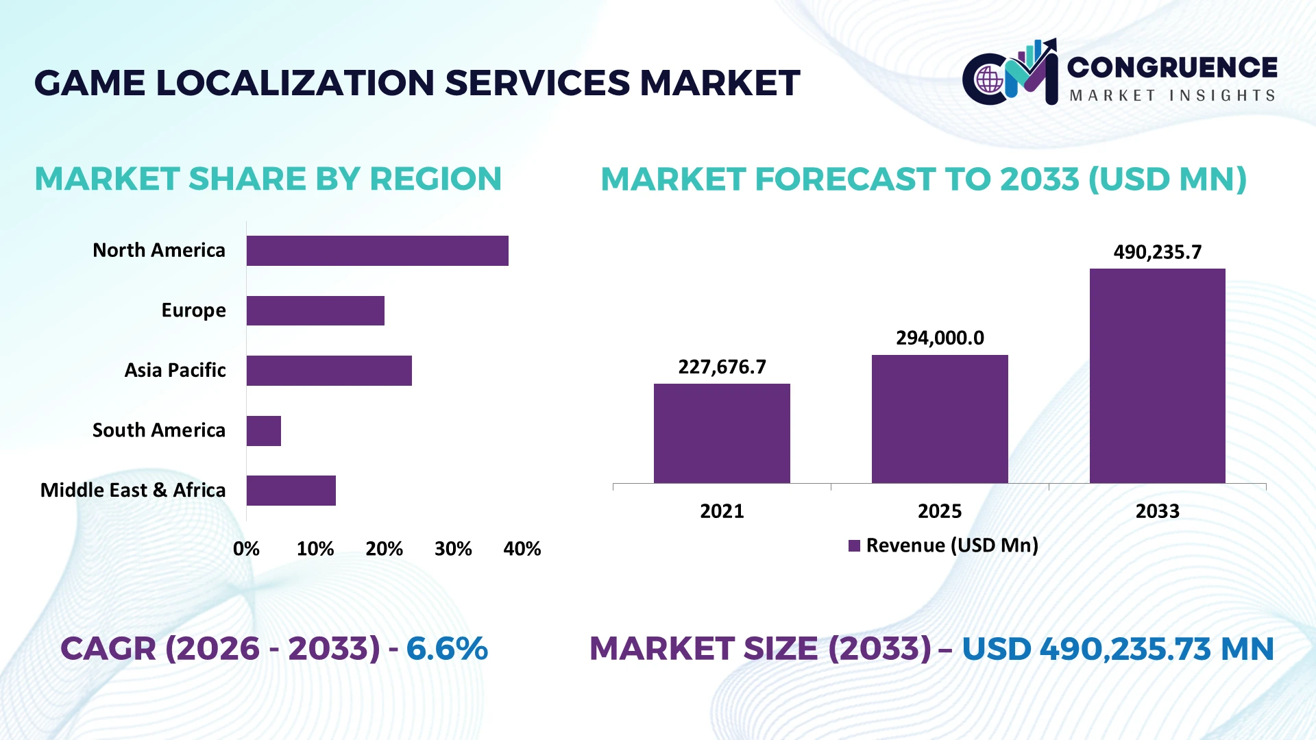 Game Localization Services Market