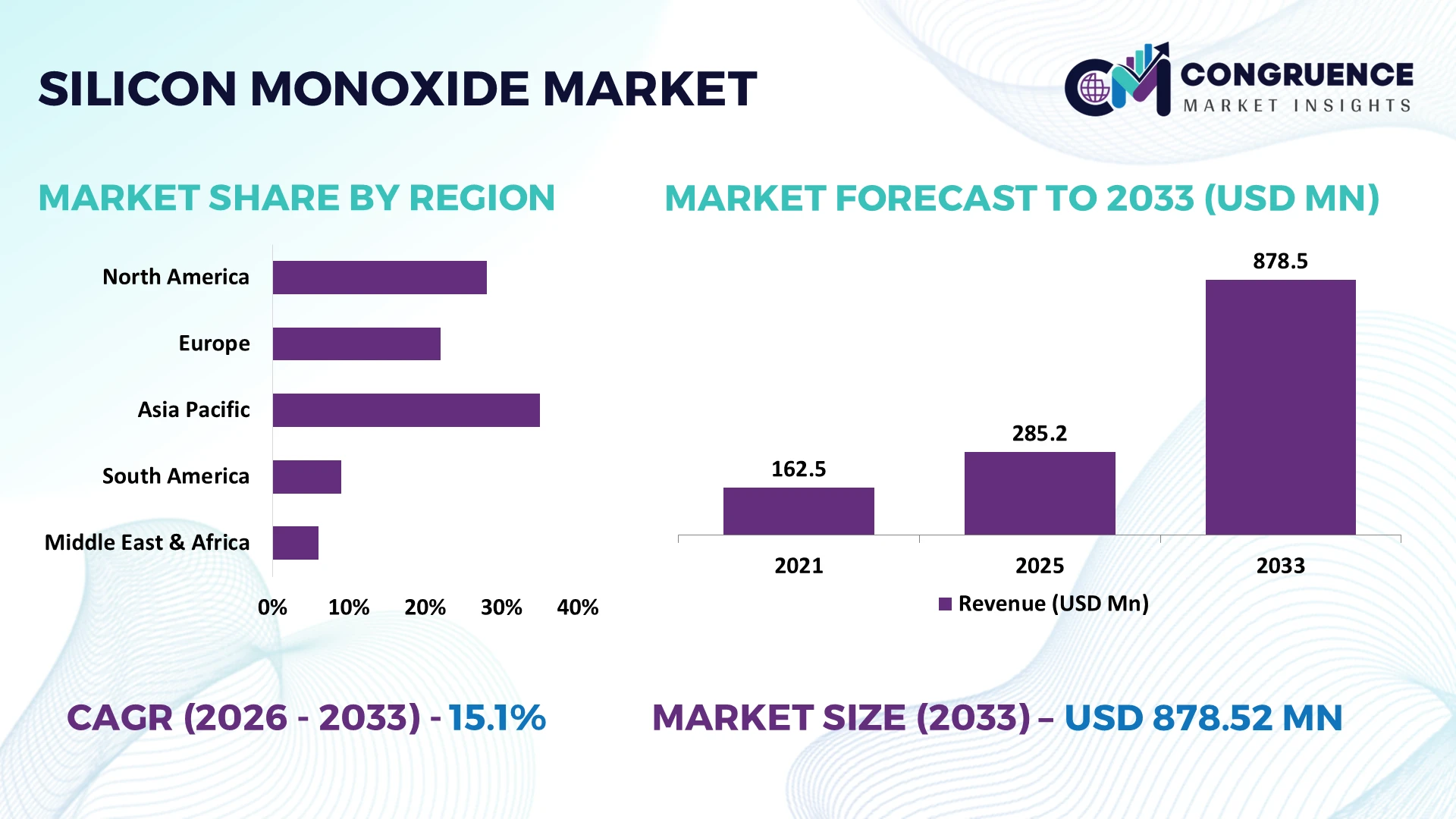 Silicon Monoxide Market