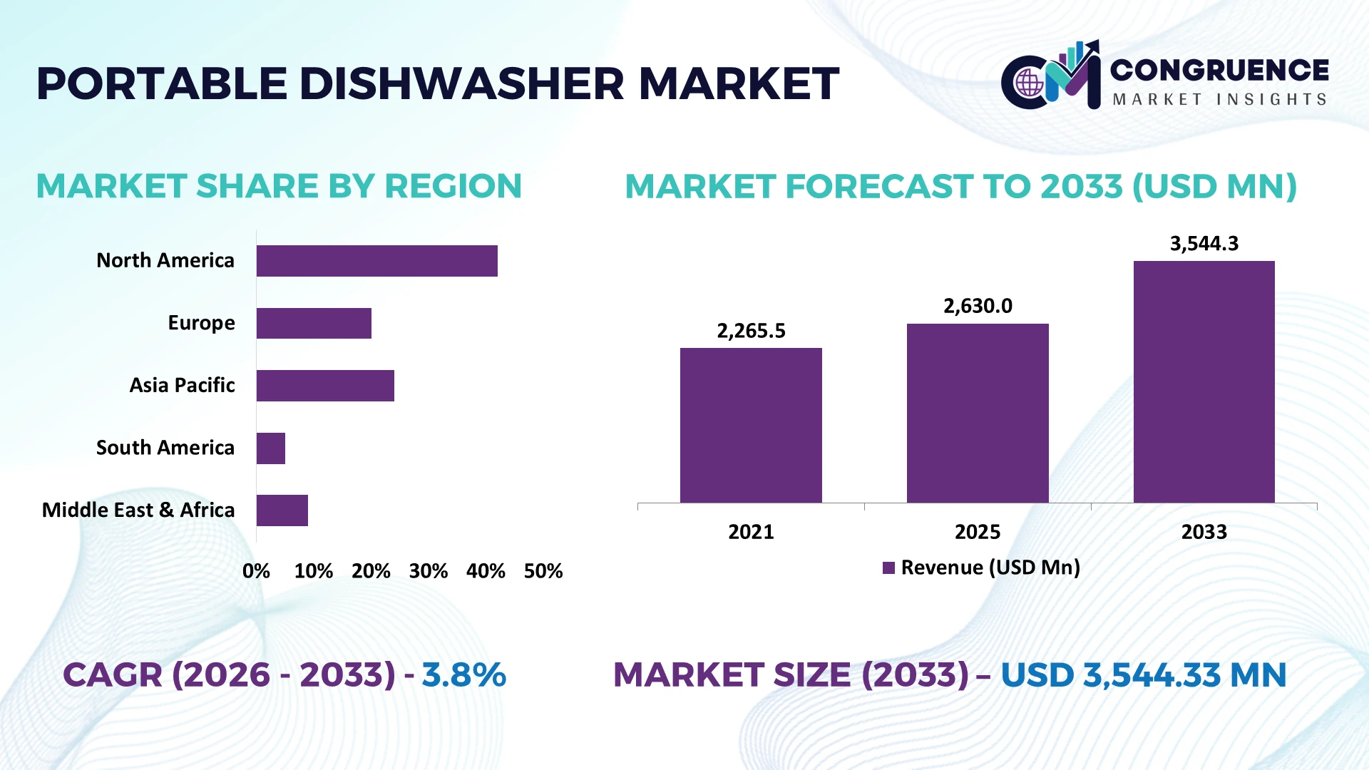 Portable Dishwasher Market