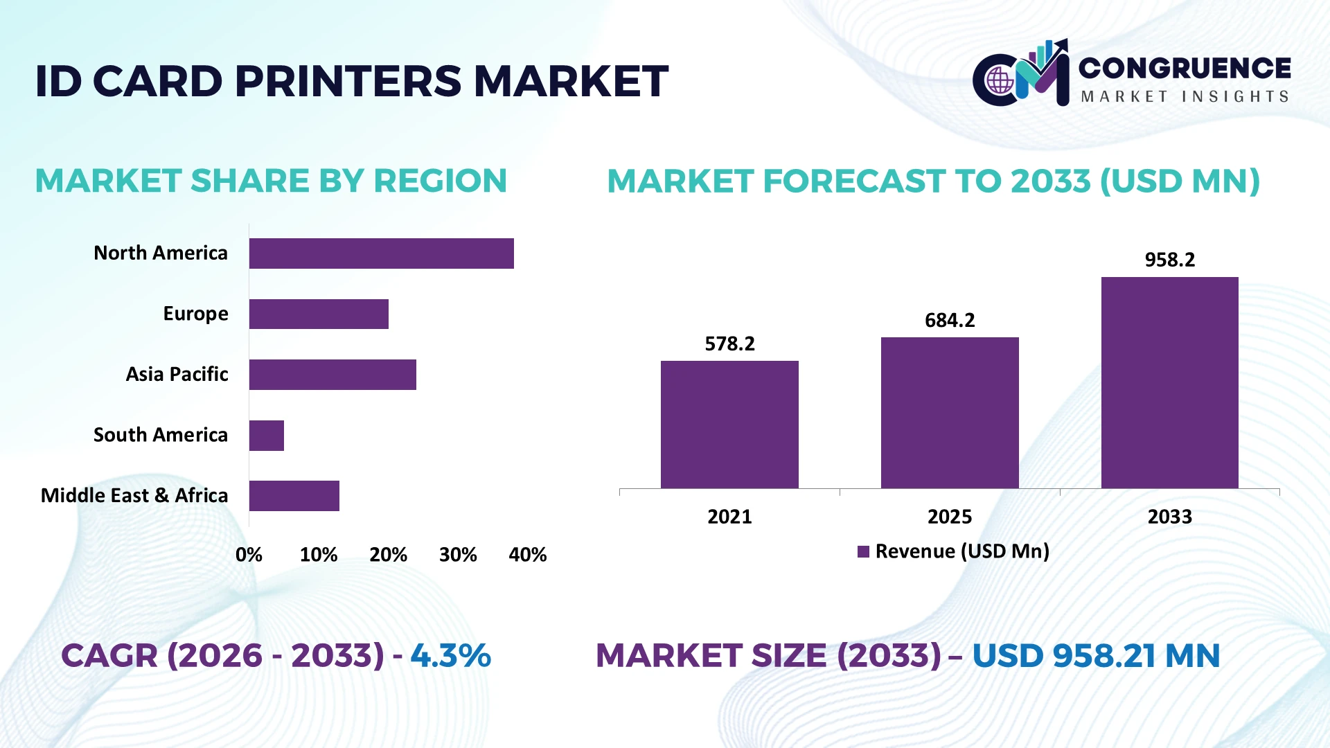 ID Card Printers Market