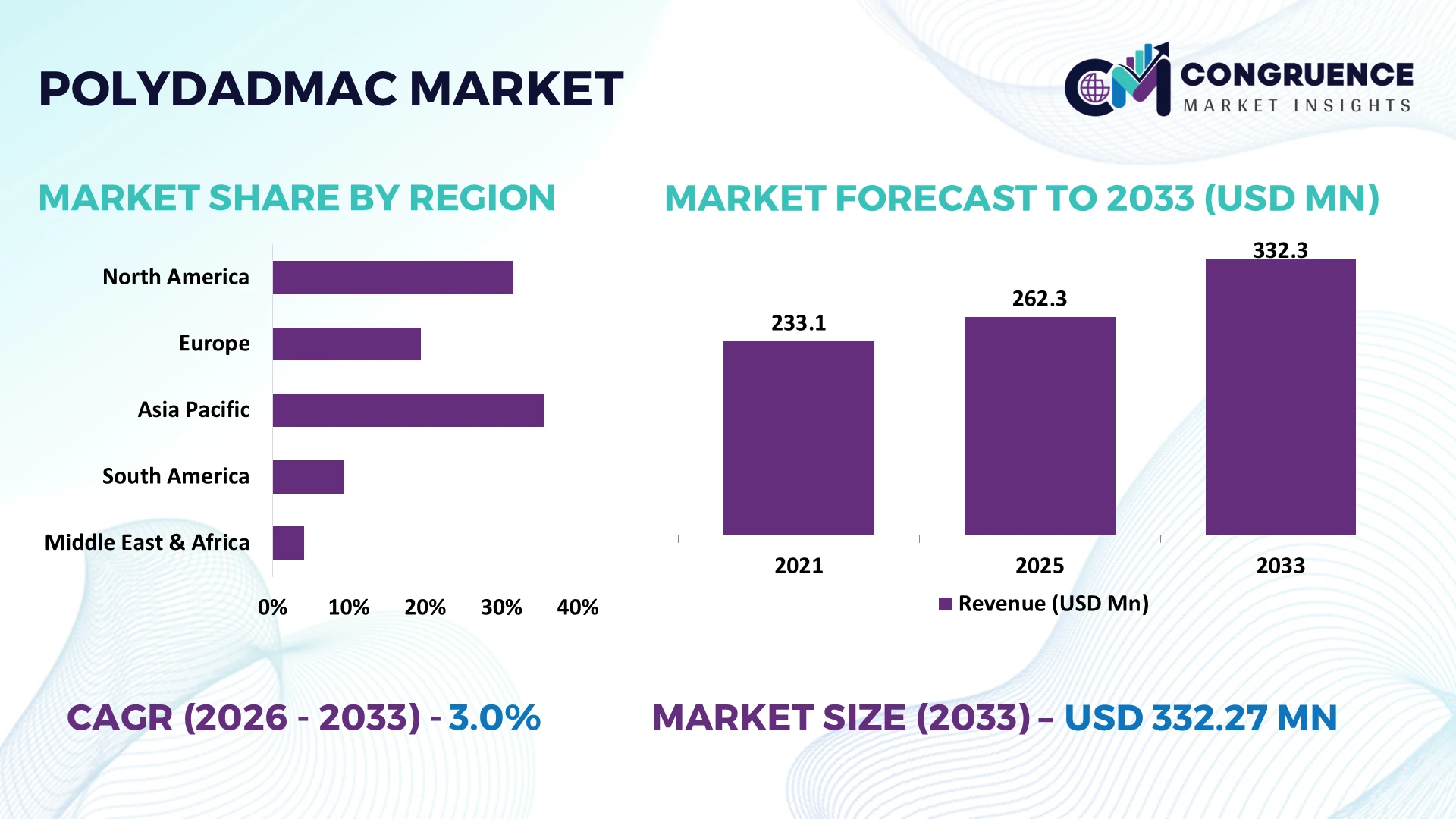PolyDADMAC Market
