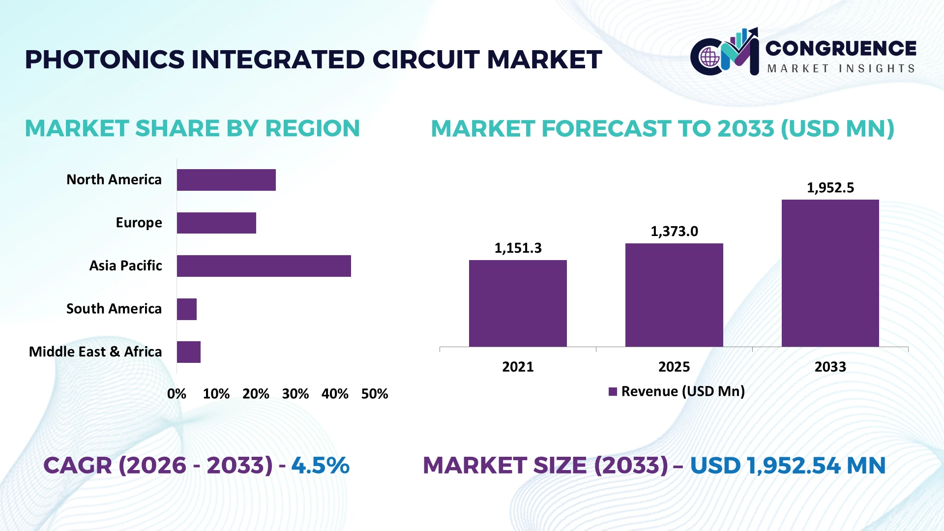 Photonics Integrated Circuit Market
