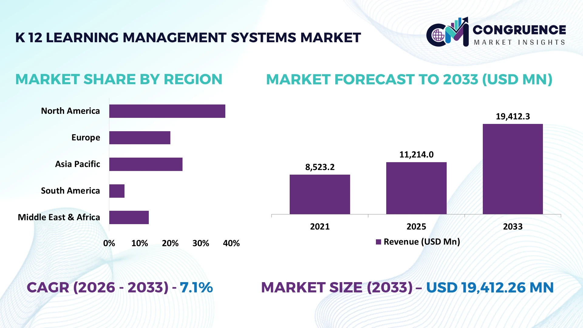 K-12 Learning Management Systems Market