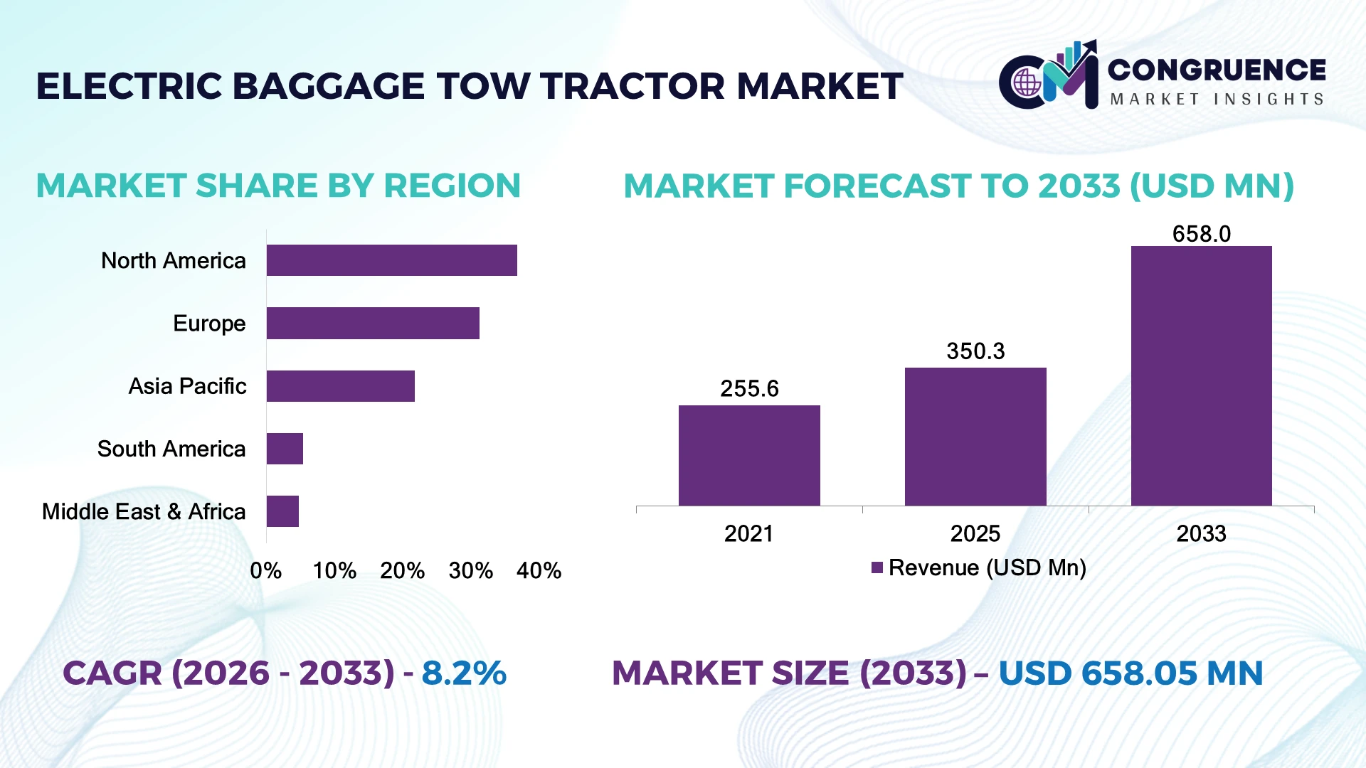 Electric Baggage Tow Tractor Market