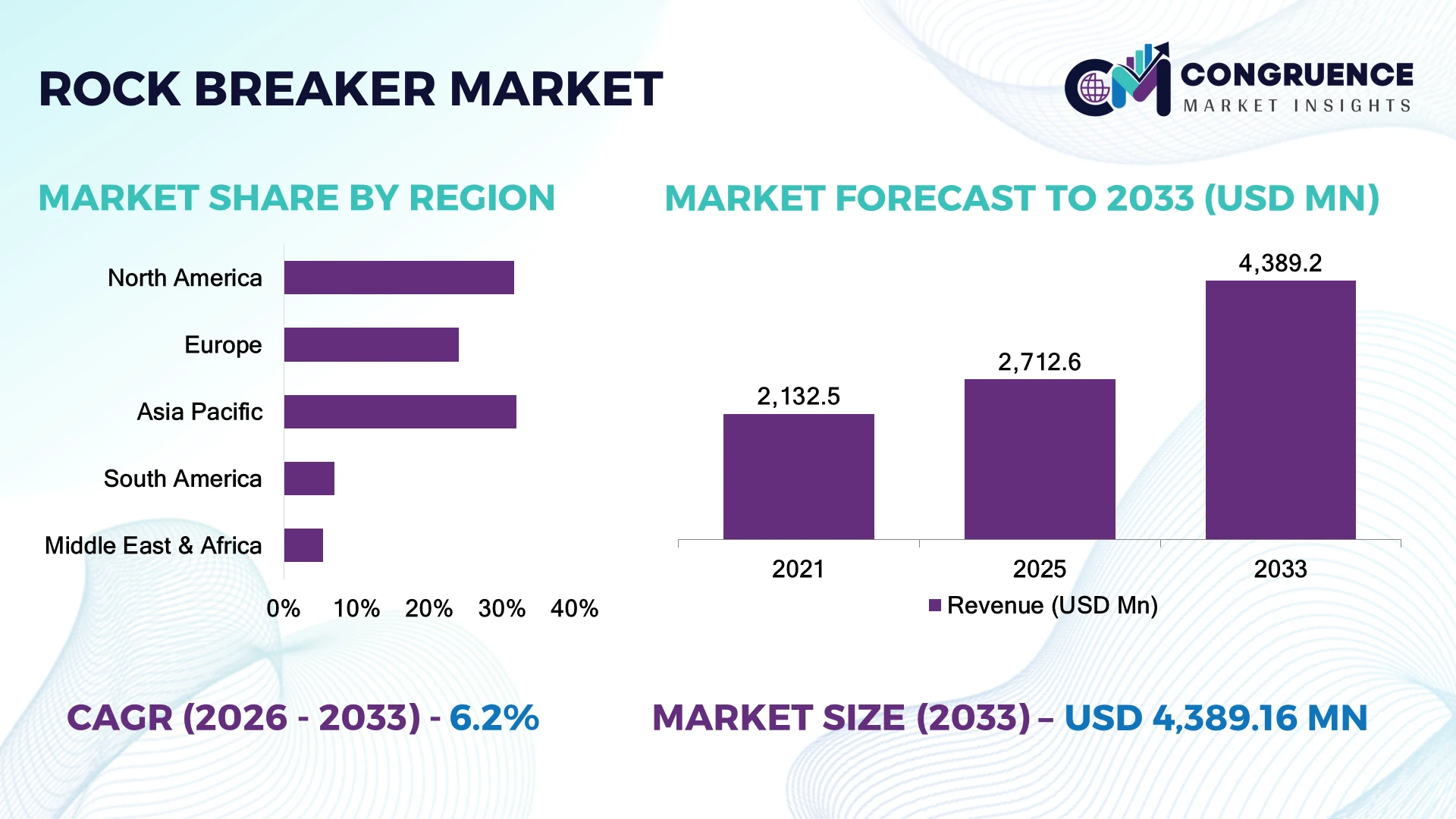 Rock Breaker Market