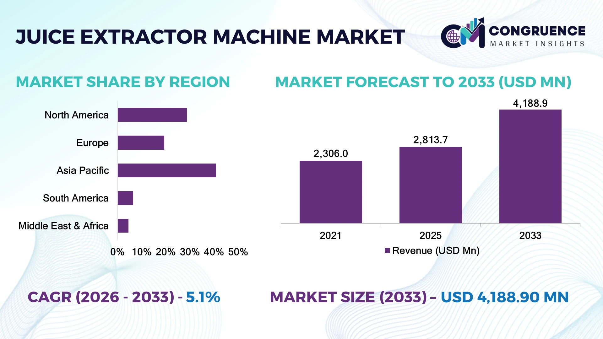 Aluminium Scrap Market