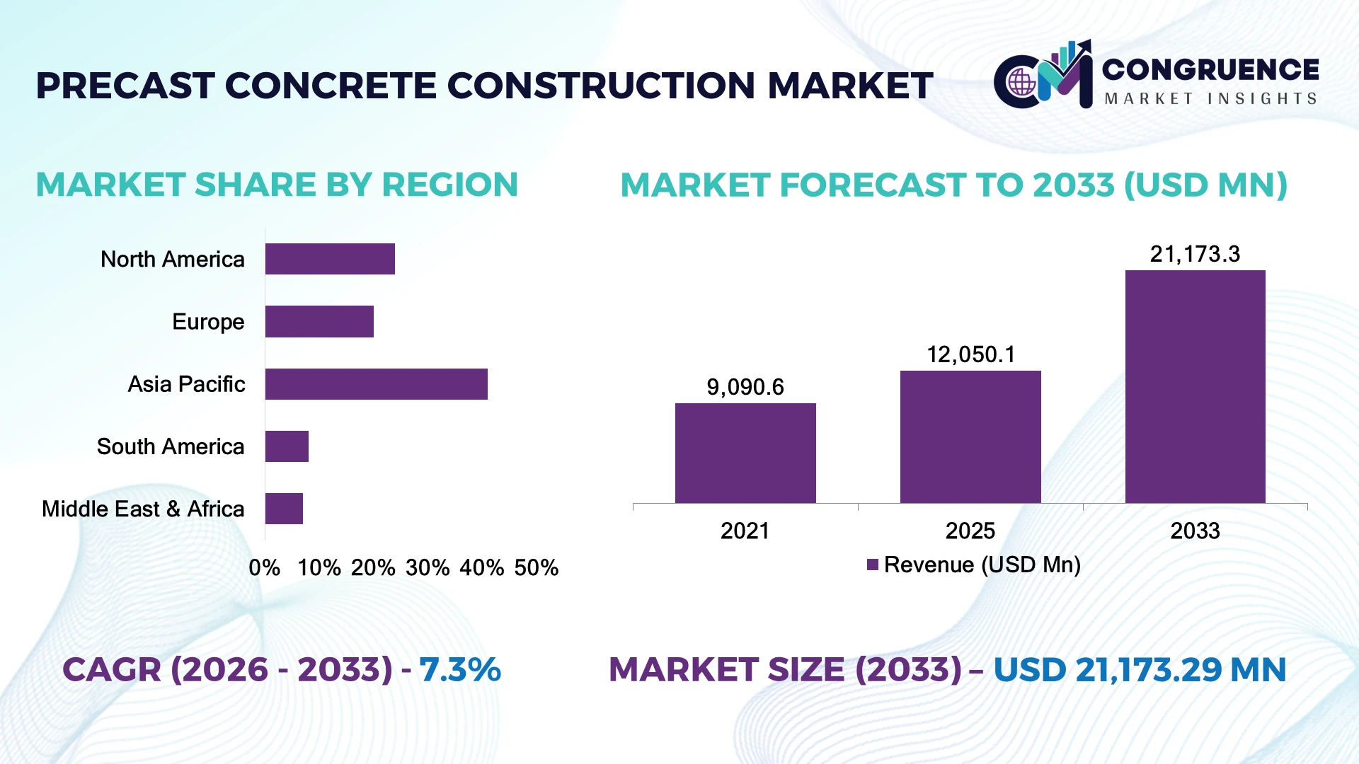 Precast Concrete Construction Market