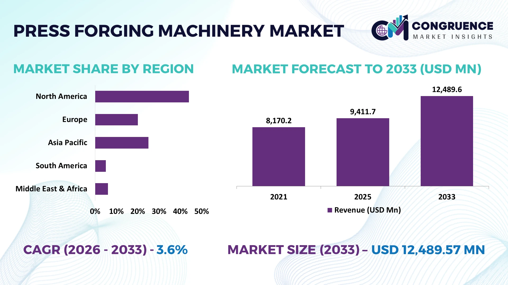Press Forging Machinery Market