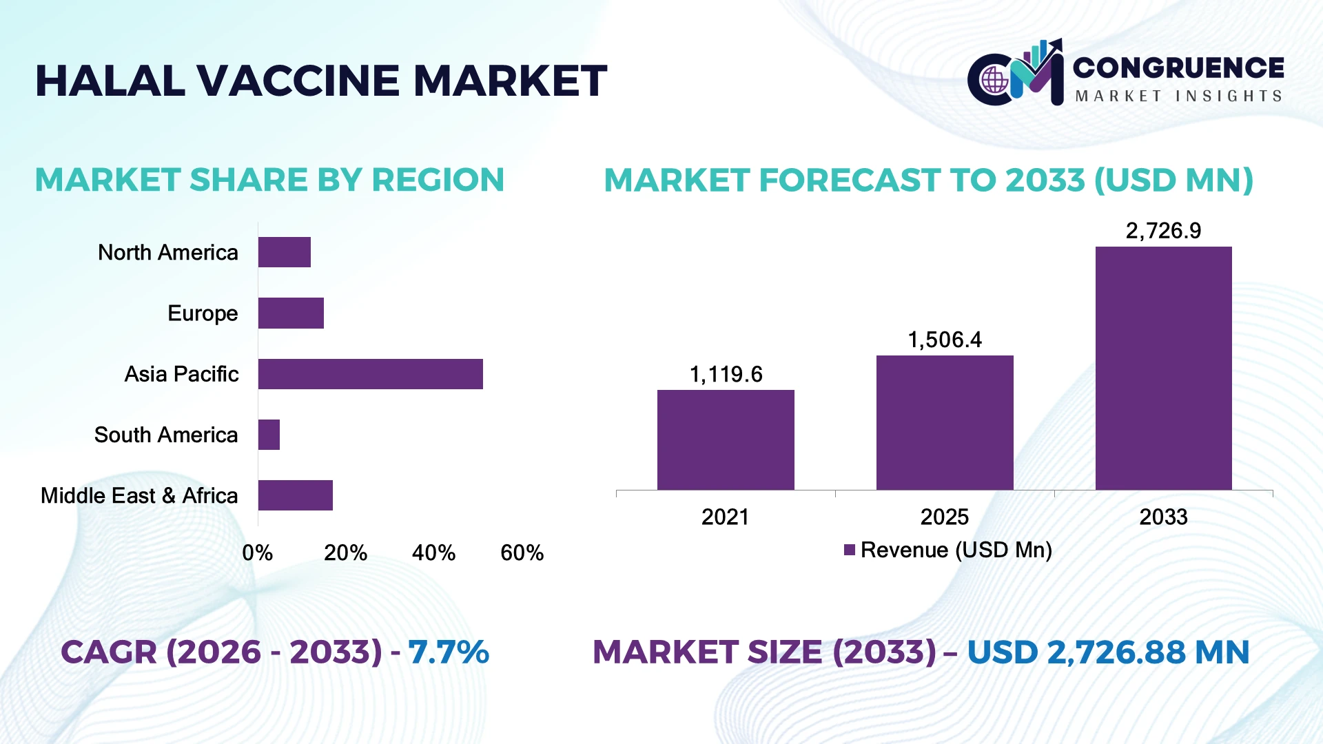 Halal Vaccine Market