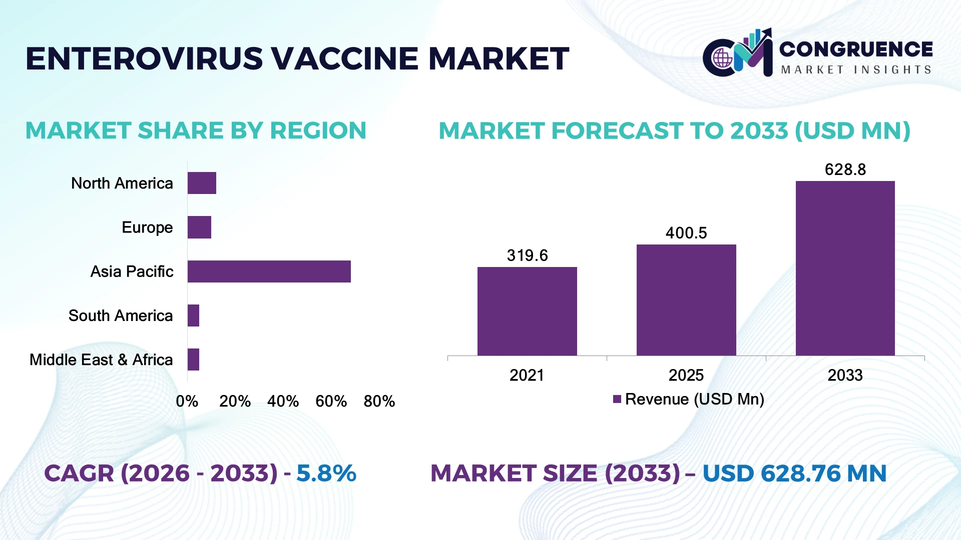 Enterovirus Vaccine Market
