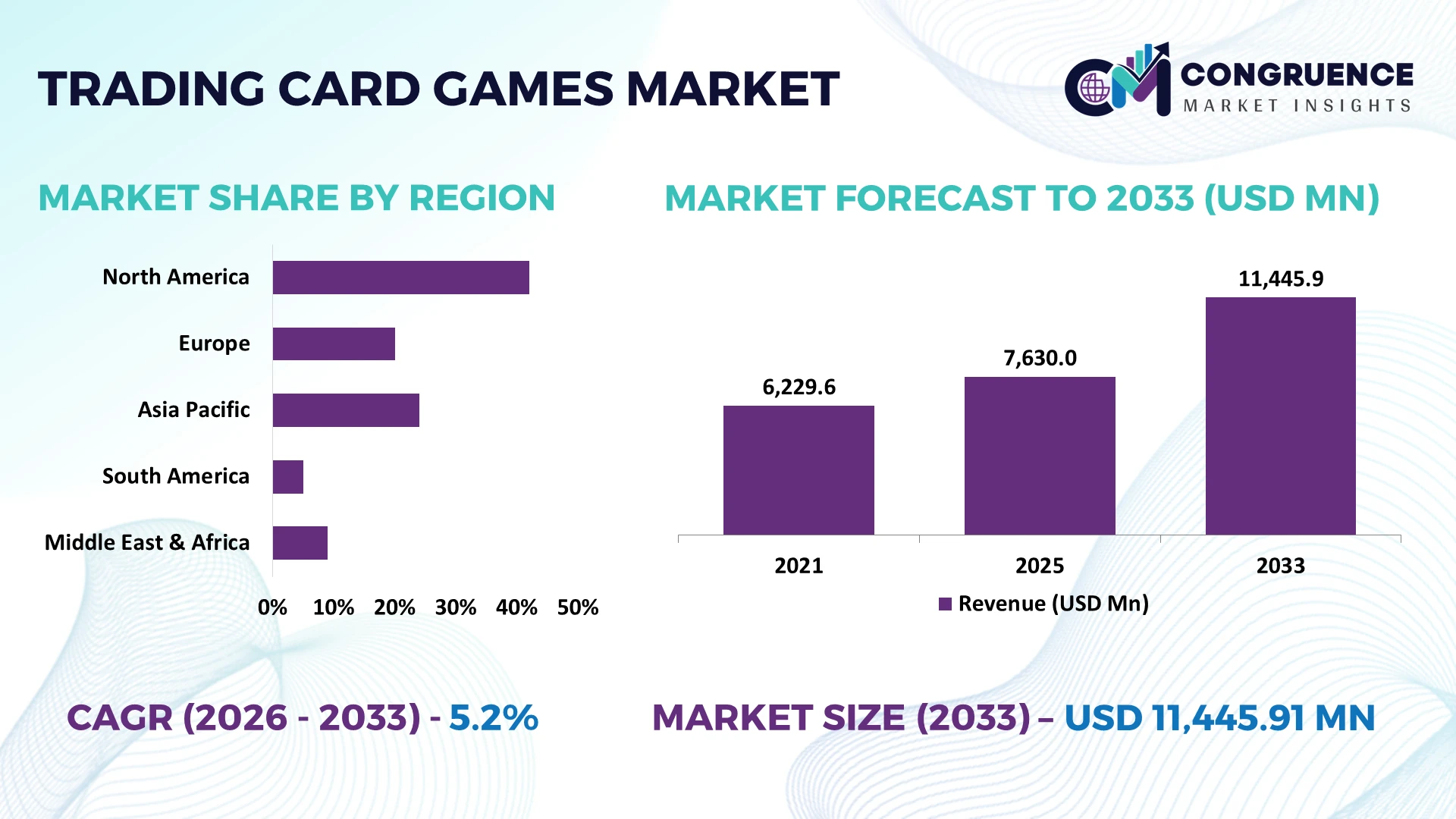 Trading Card Games Market