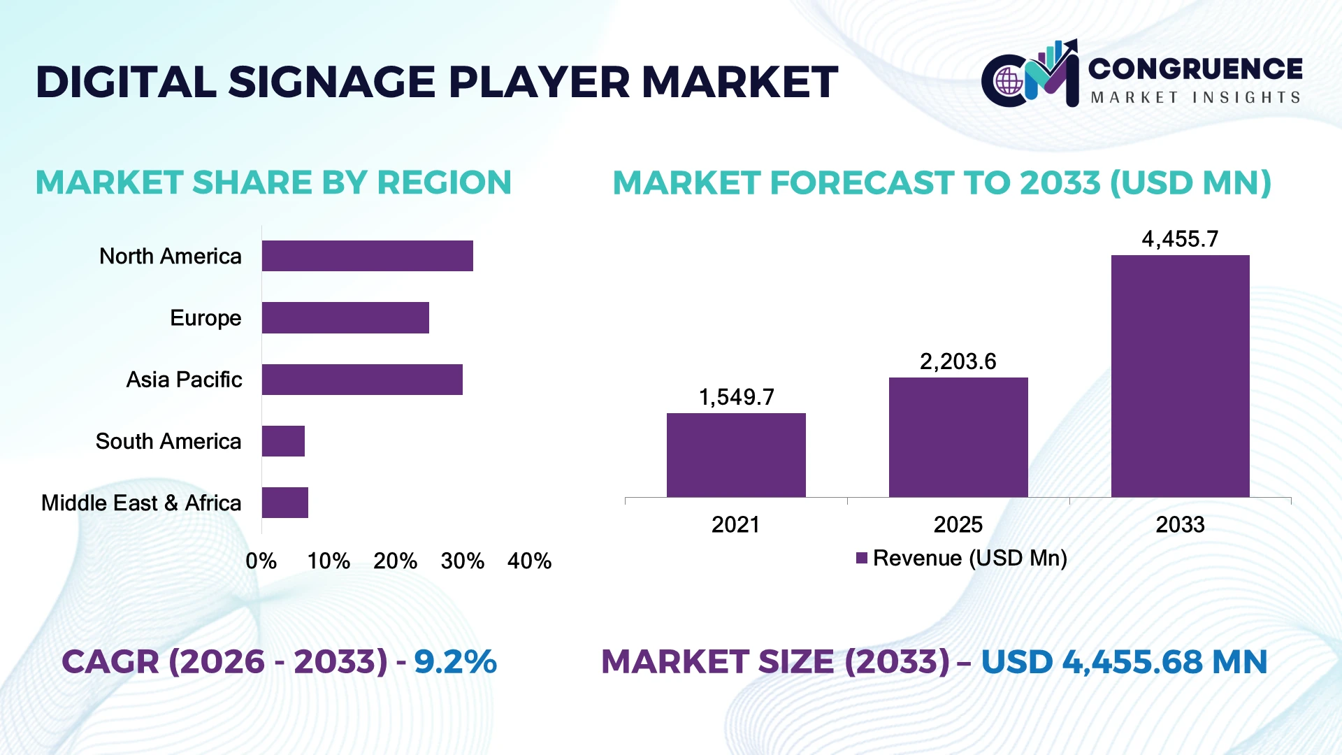 Digital Signage Player Market