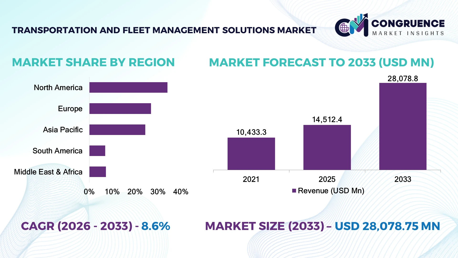 Transportation and Fleet Management Solutions Market