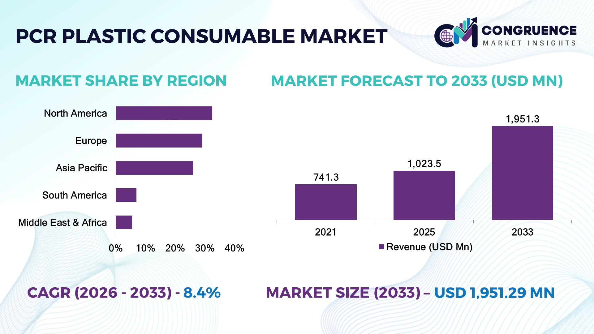 PCR Plastic Consumable Market