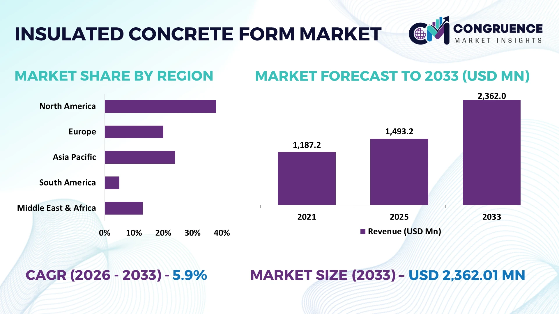 Insulated Concrete Form Market