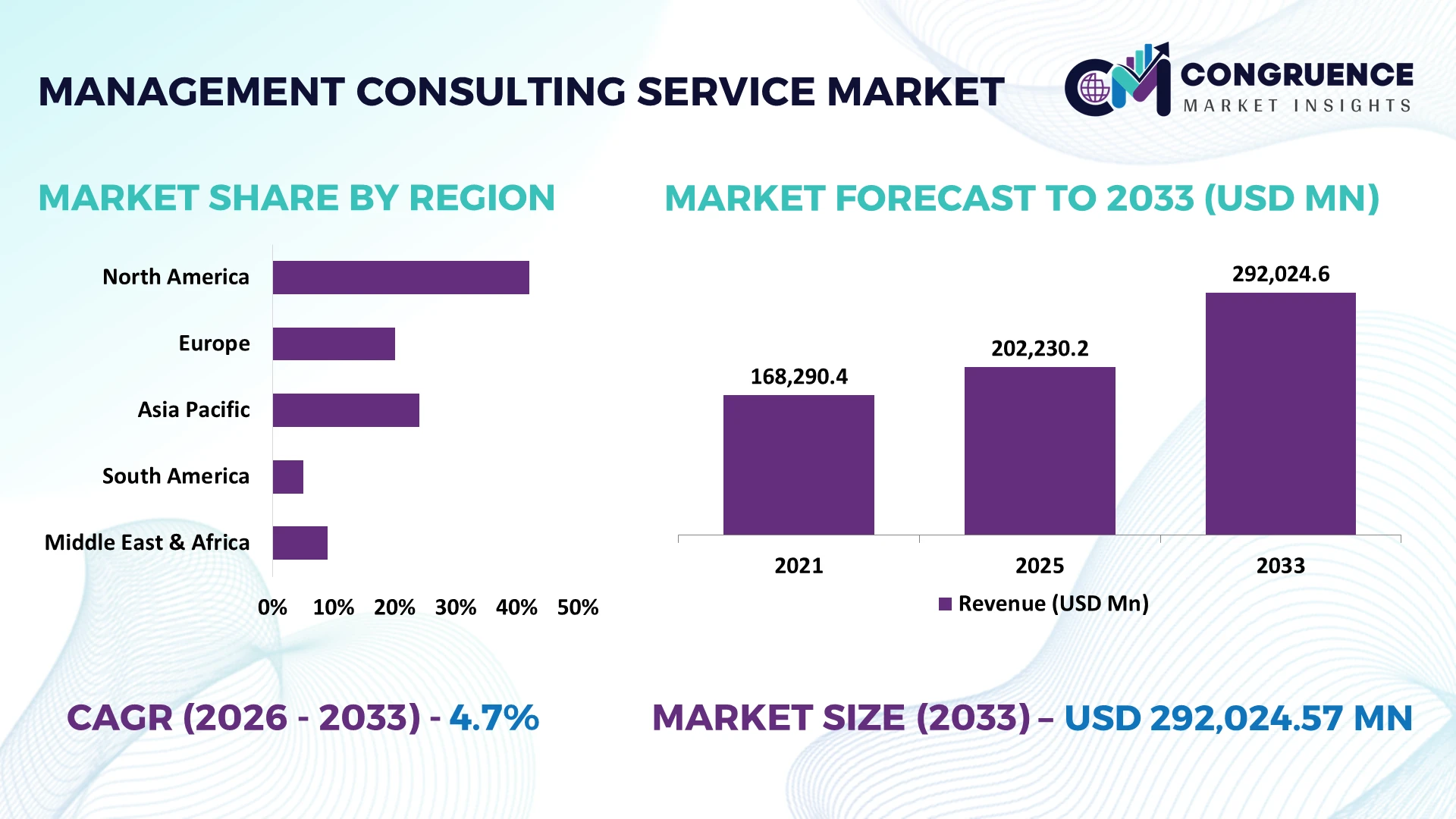 Management Consulting Service Market