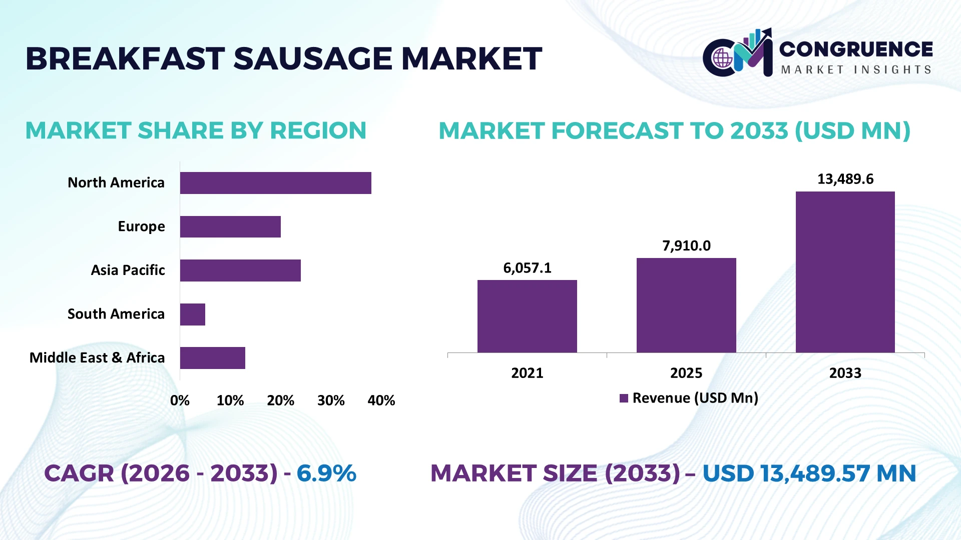 Breakfast Sausage Market
