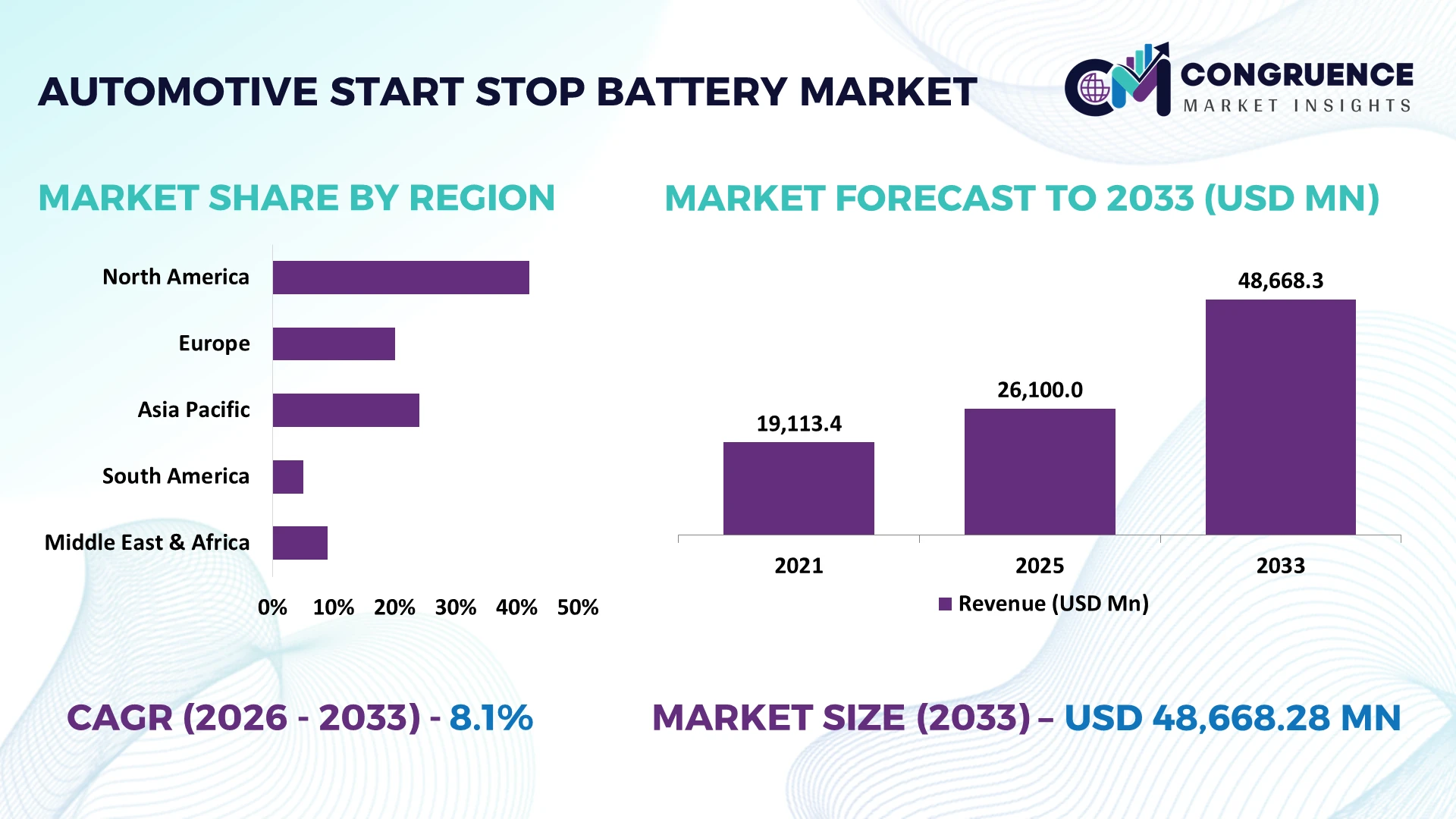 Automotive Start Stop Battery Market