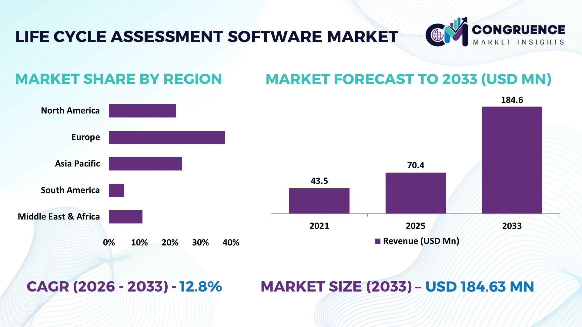 Life Cycle Assessment Software Market