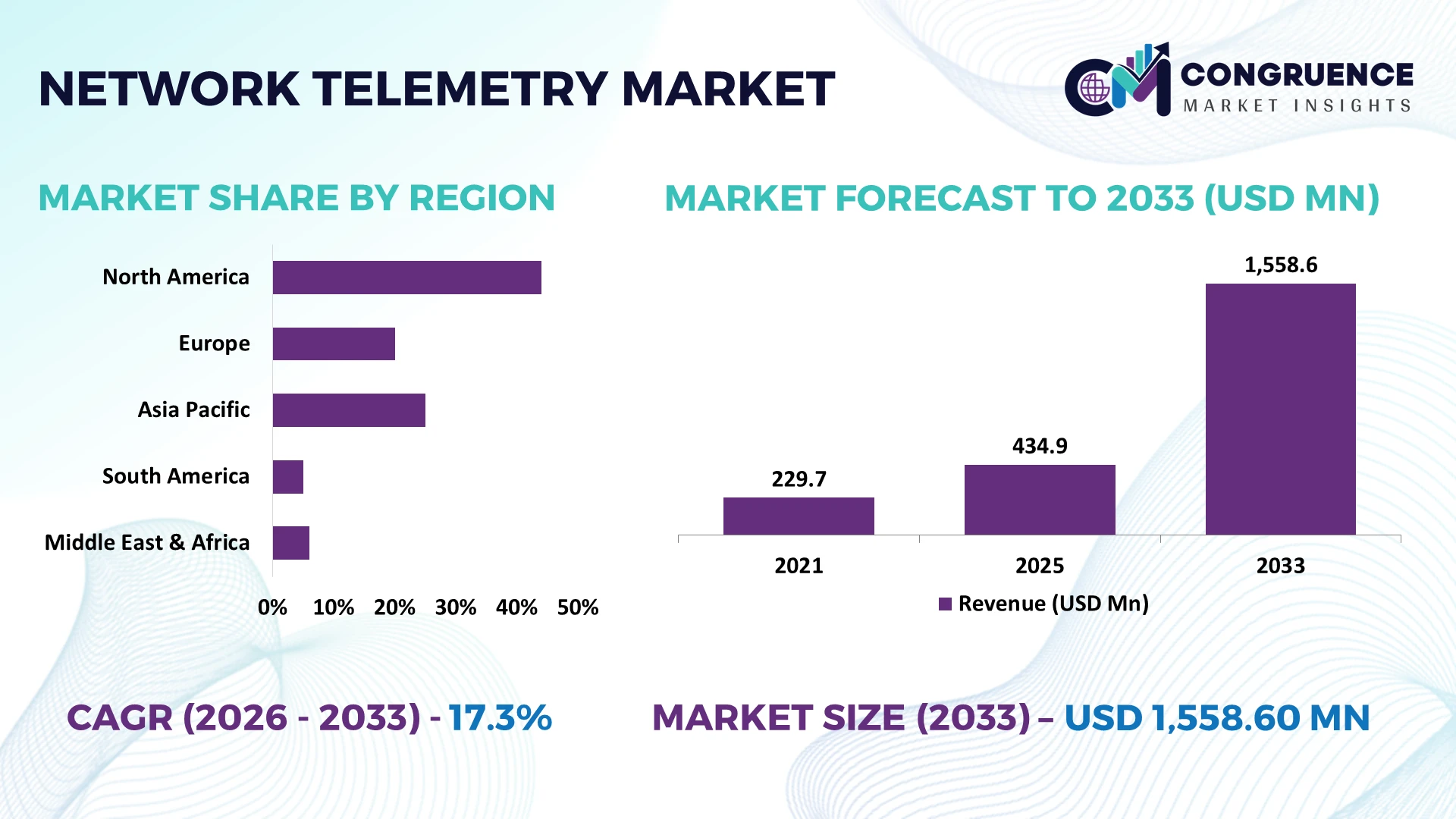 Network Telemetry Market