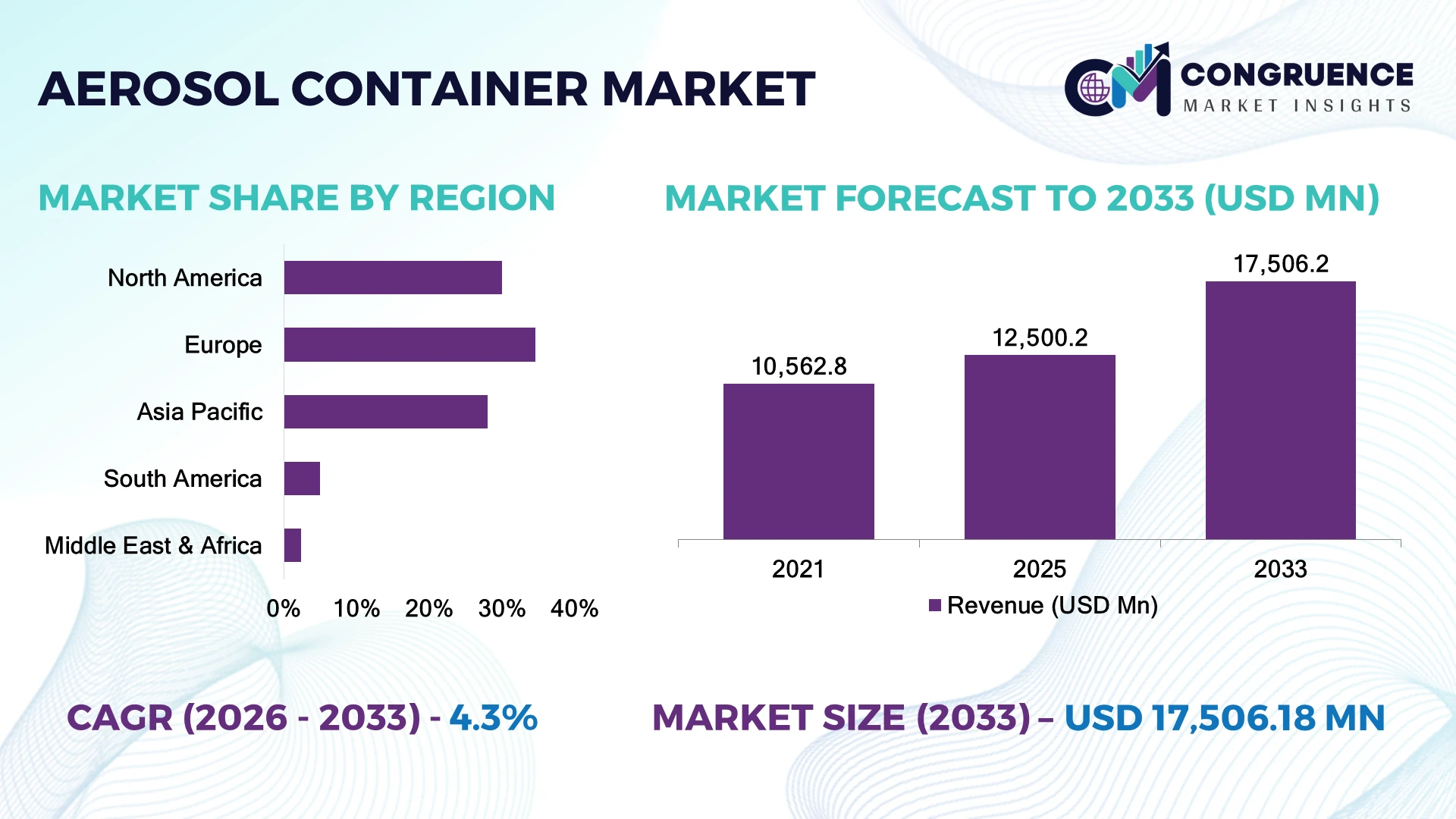 Aerosol Container Market