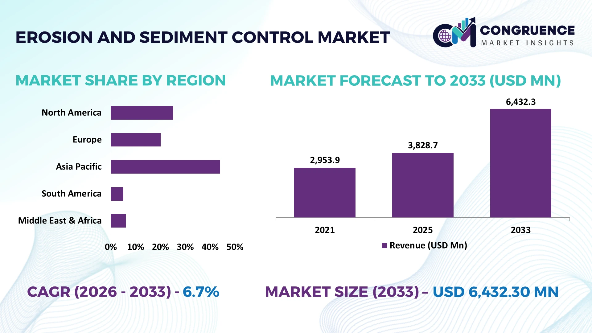 Erosion and Sediment Control Market