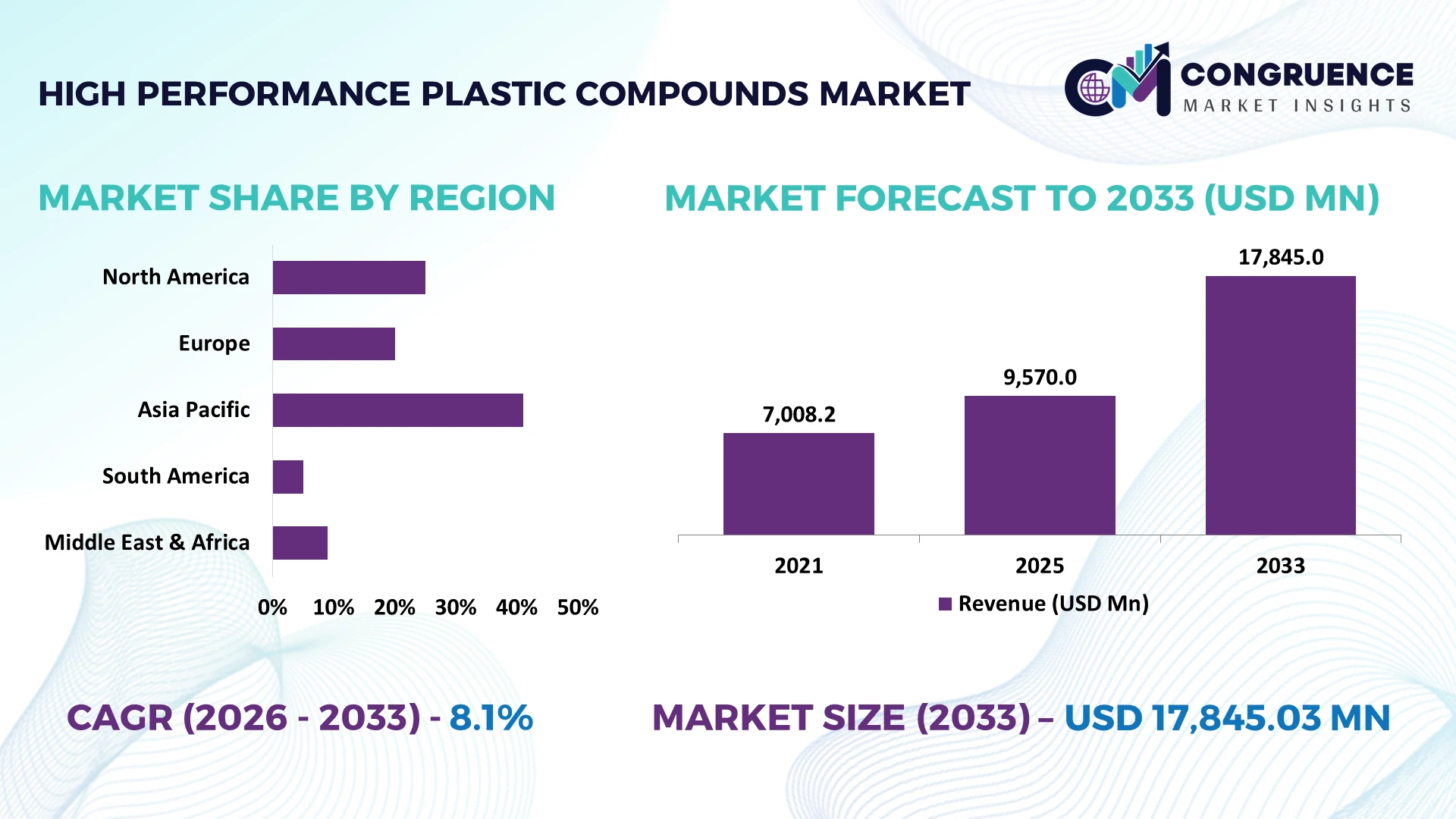 High-Performance Plastic Compounds Market