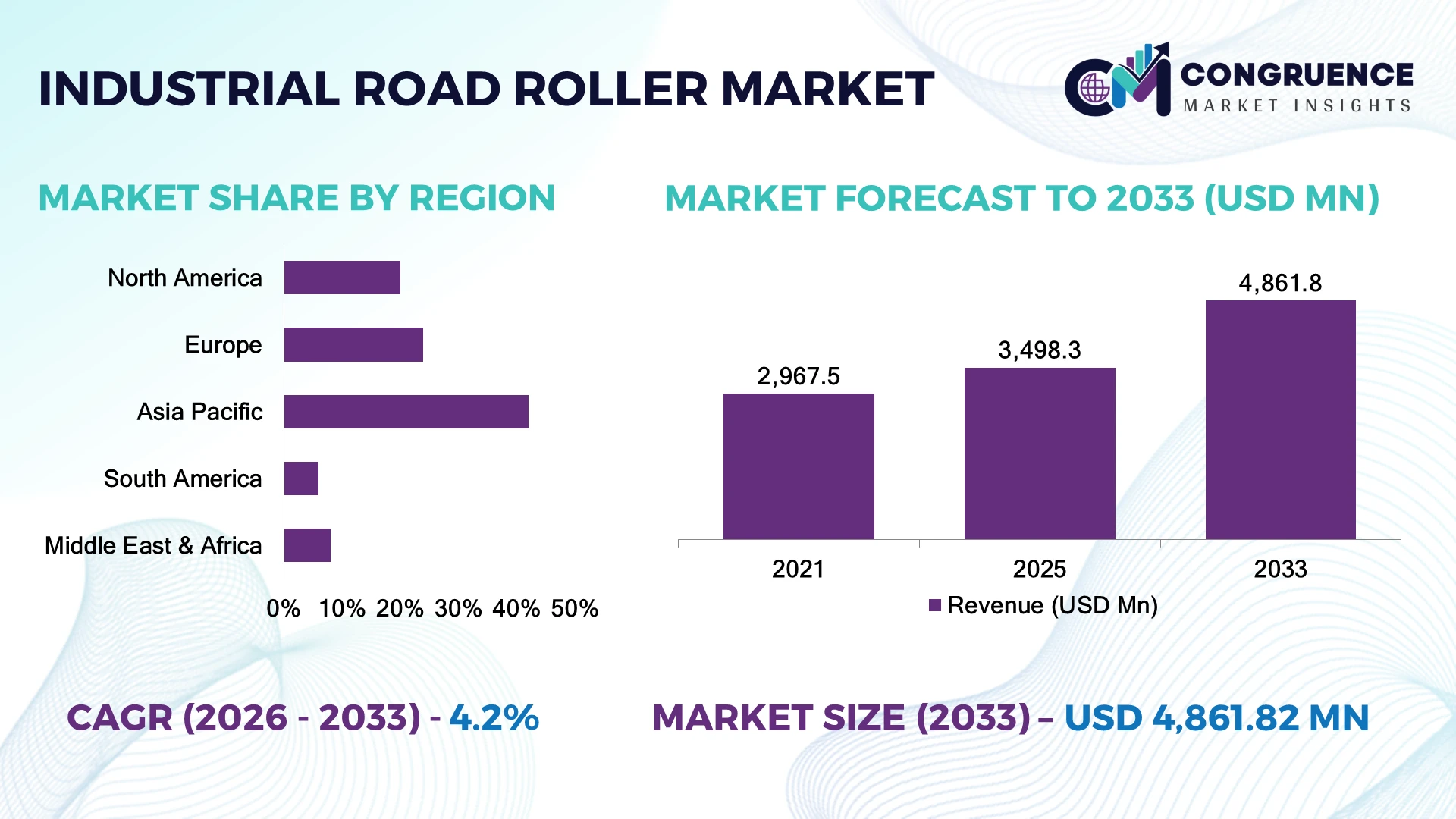 Industrial Road Roller Market