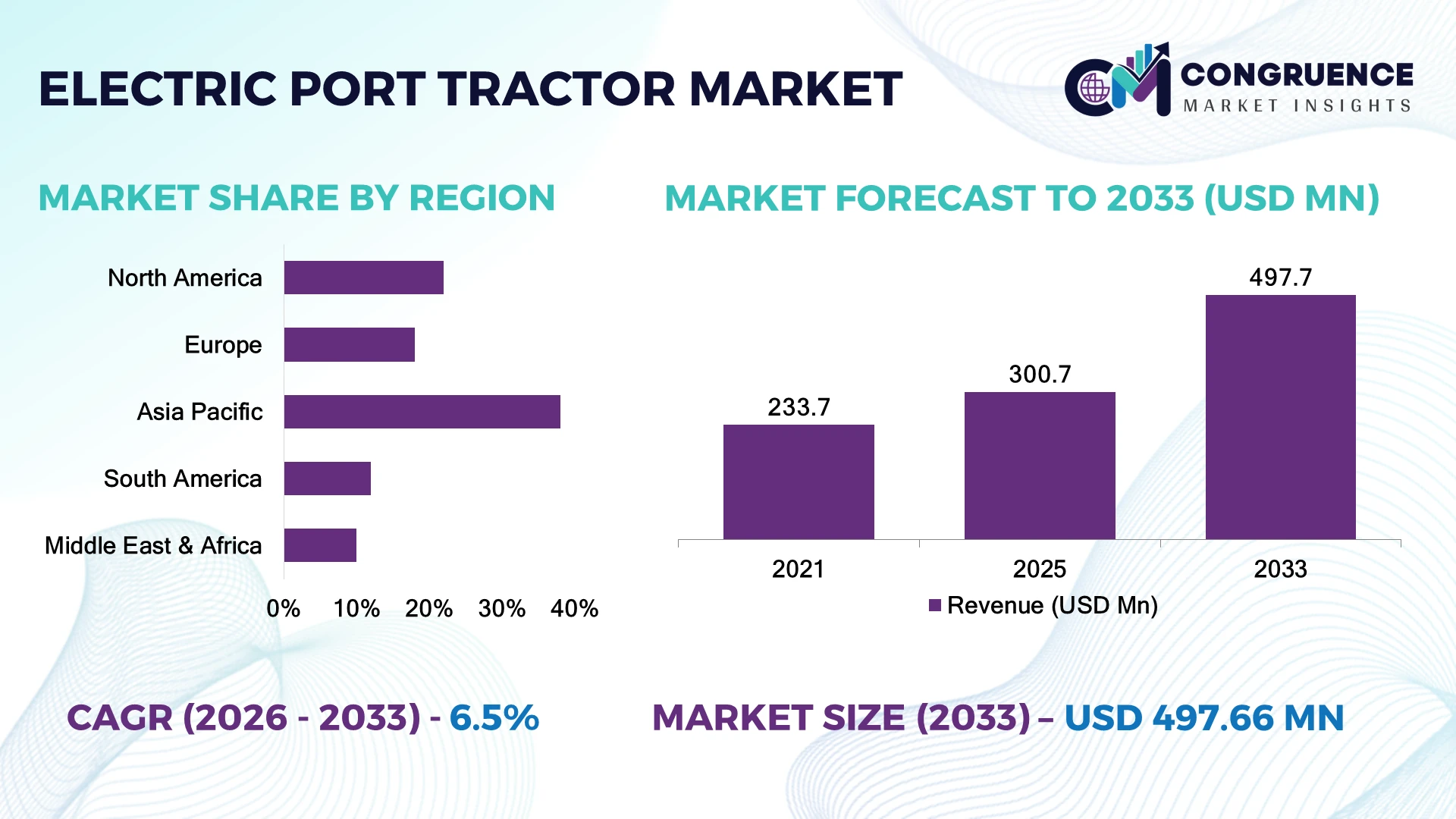 Electric Port Tractor Market