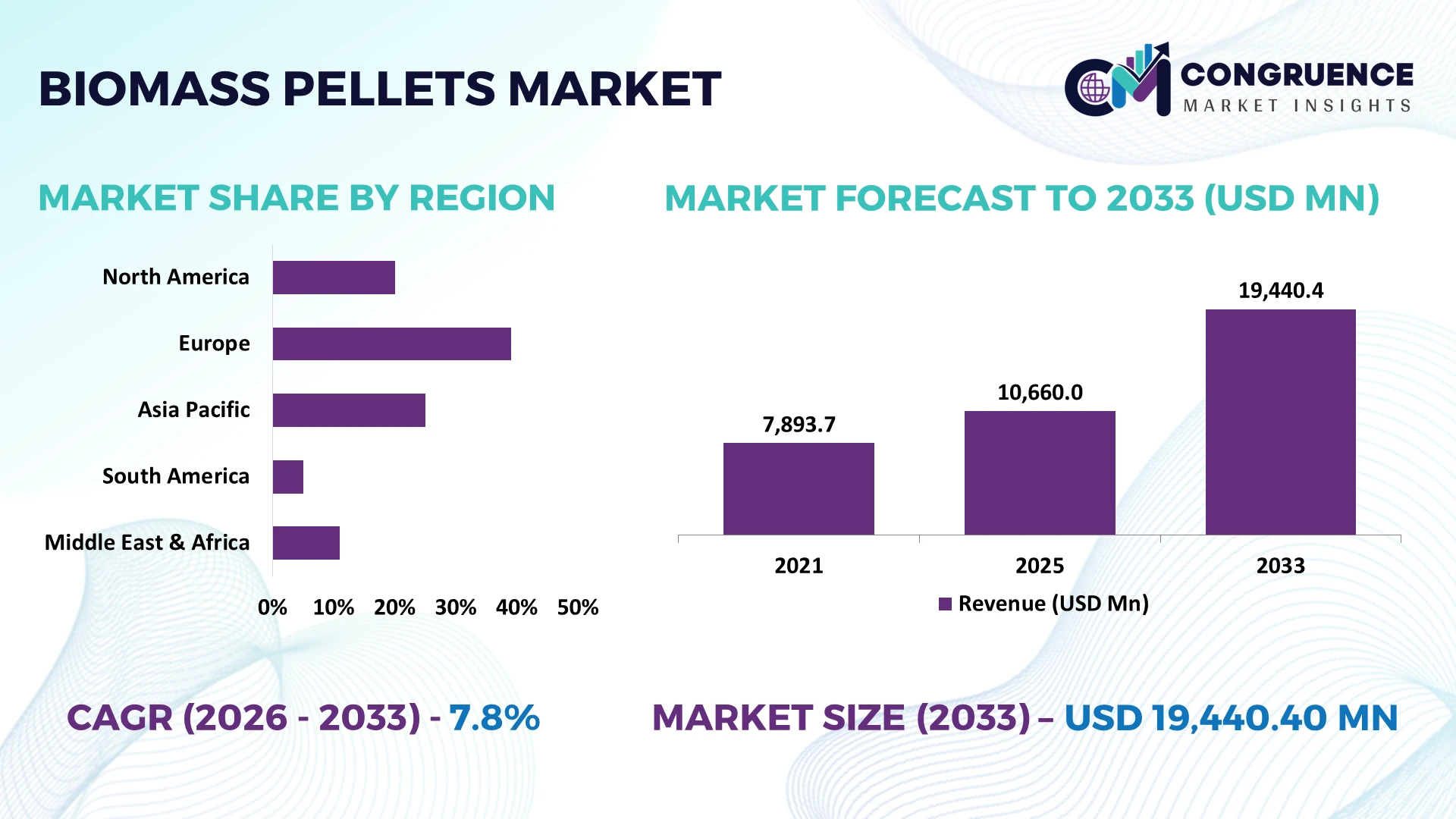 Biomass Pellets Market