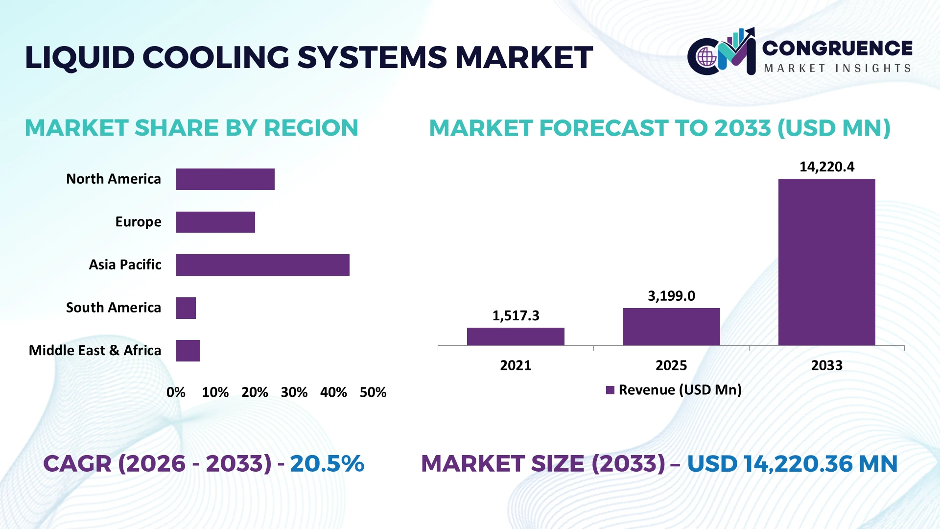 Liquid Cooling Systems Market
