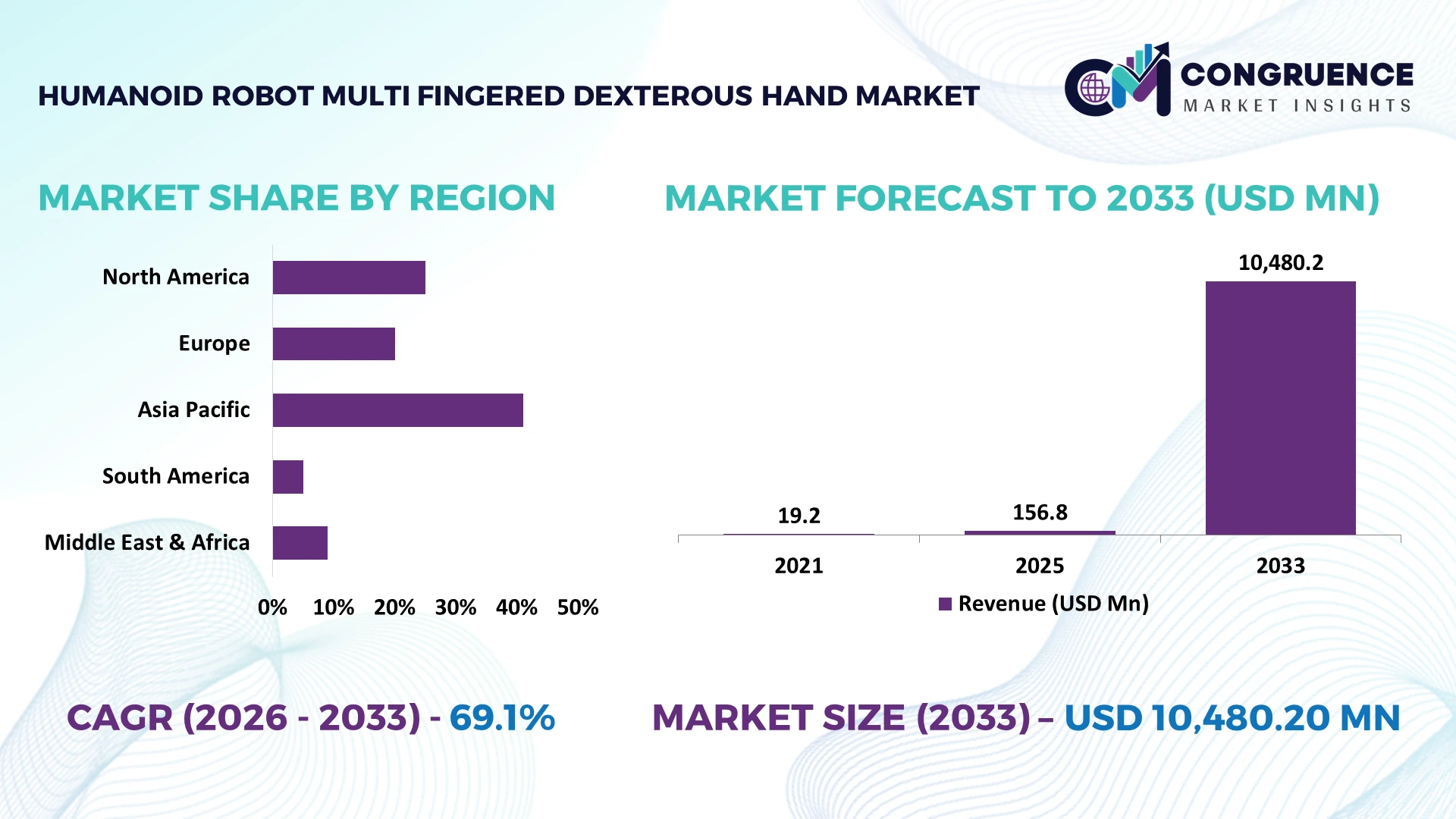 Humanoid Robot Multi-fingered Dexterous Hand Market