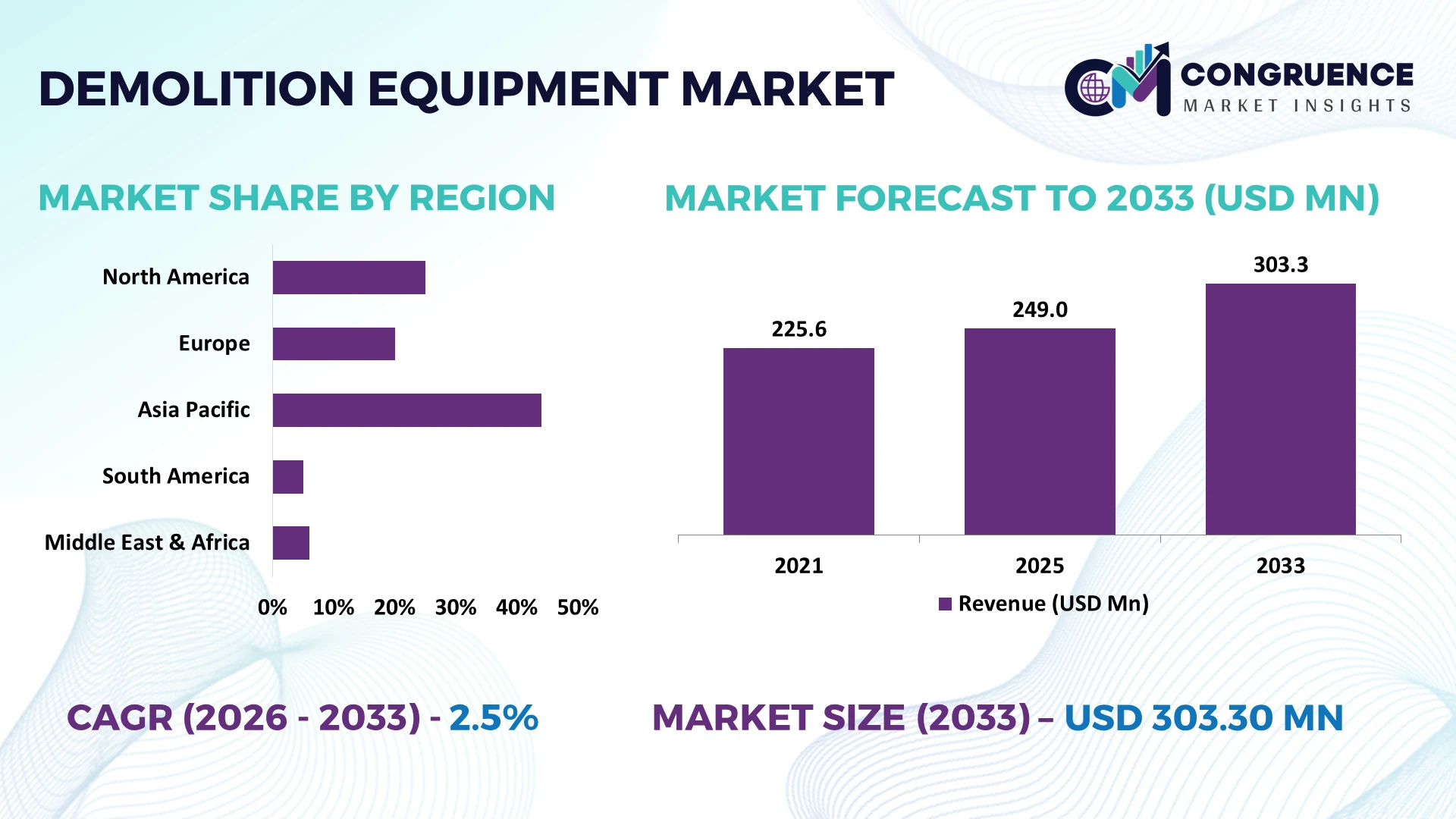 Demolition Equipment Market
