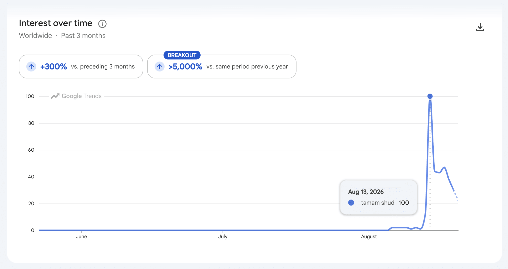 google trends screenshot