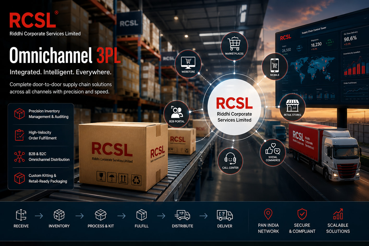 Warehouse fulfillment
