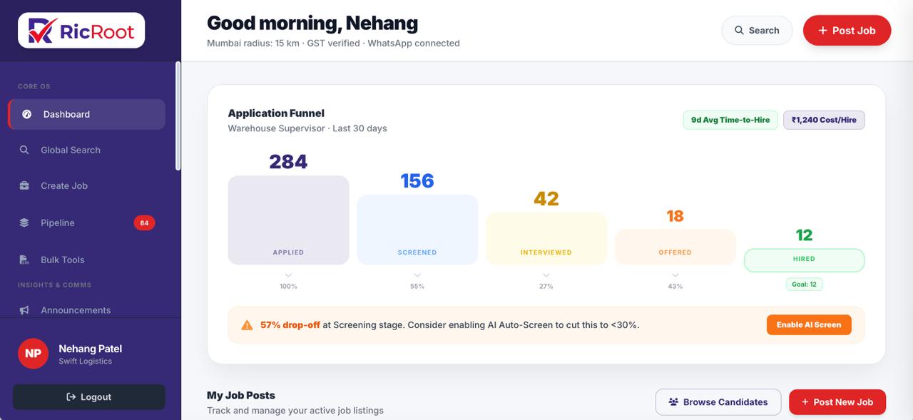 RicRoot employer dashboard — application funnel