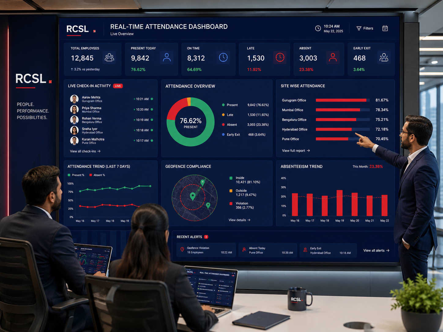 Real-Time Attendance Dashboards