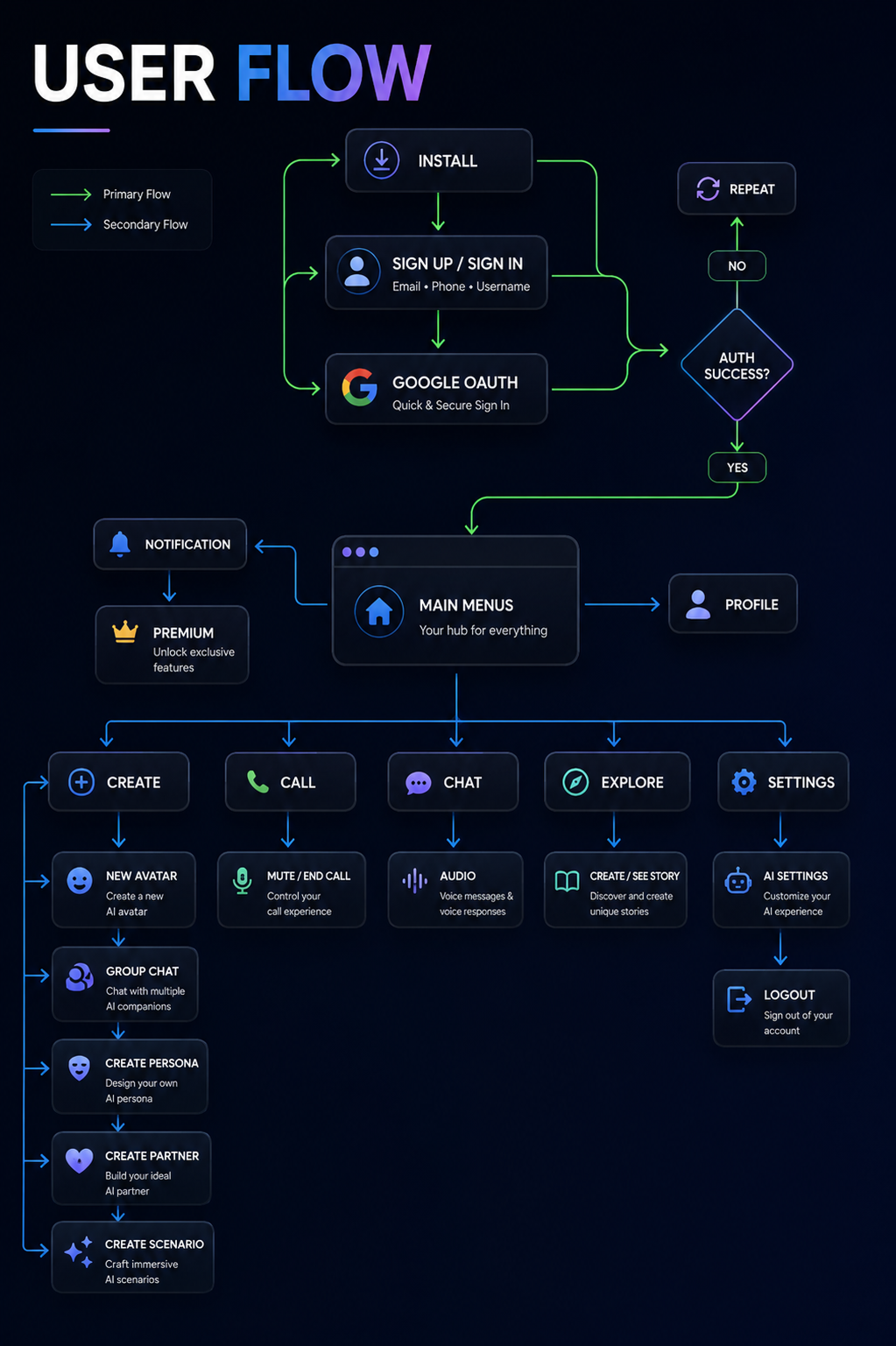 Avatar AI. AI Generated Partners gallery image 4
